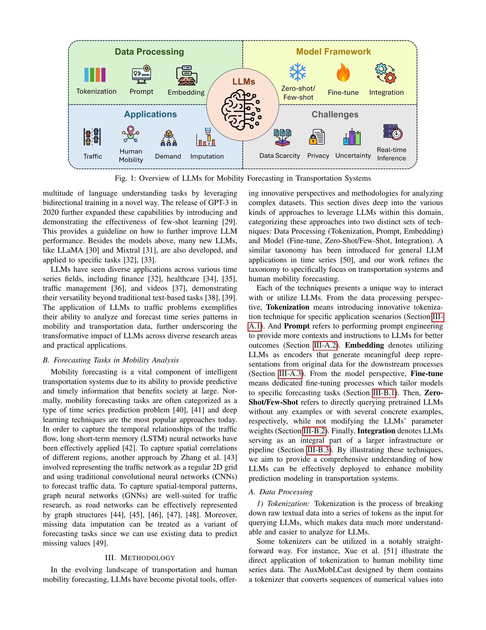 Large Language Models for Mobility in Transportation Systems: A Survey ...