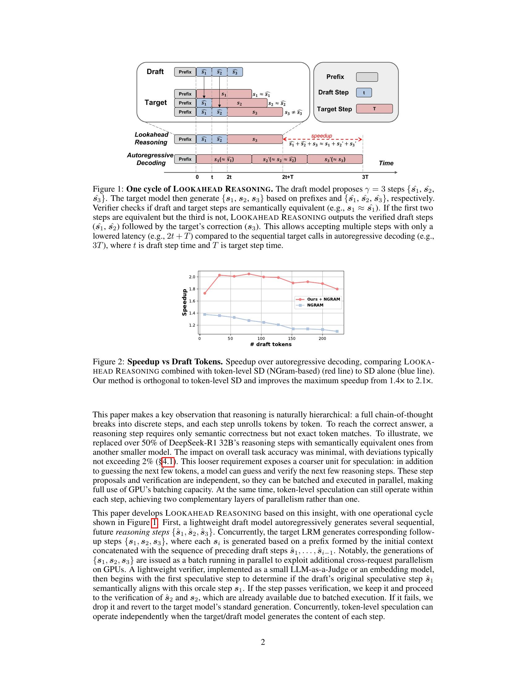 Scaling Speculative Decoding with Lookahead Reasoning - 智源社区论文
