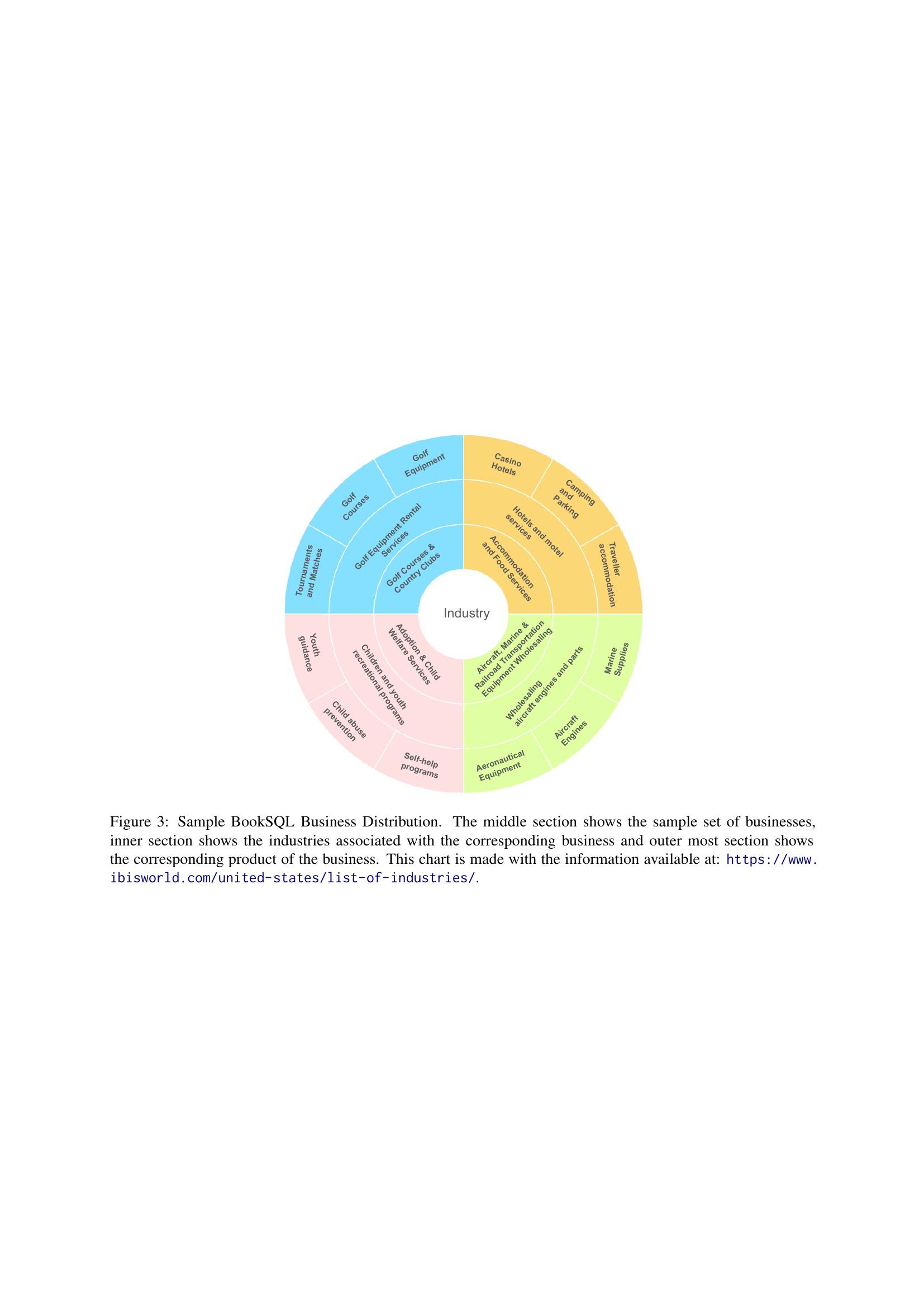 BookSQL: A Large Scale Text-to-SQL Dataset for Accounting Domain - 智源社区论文