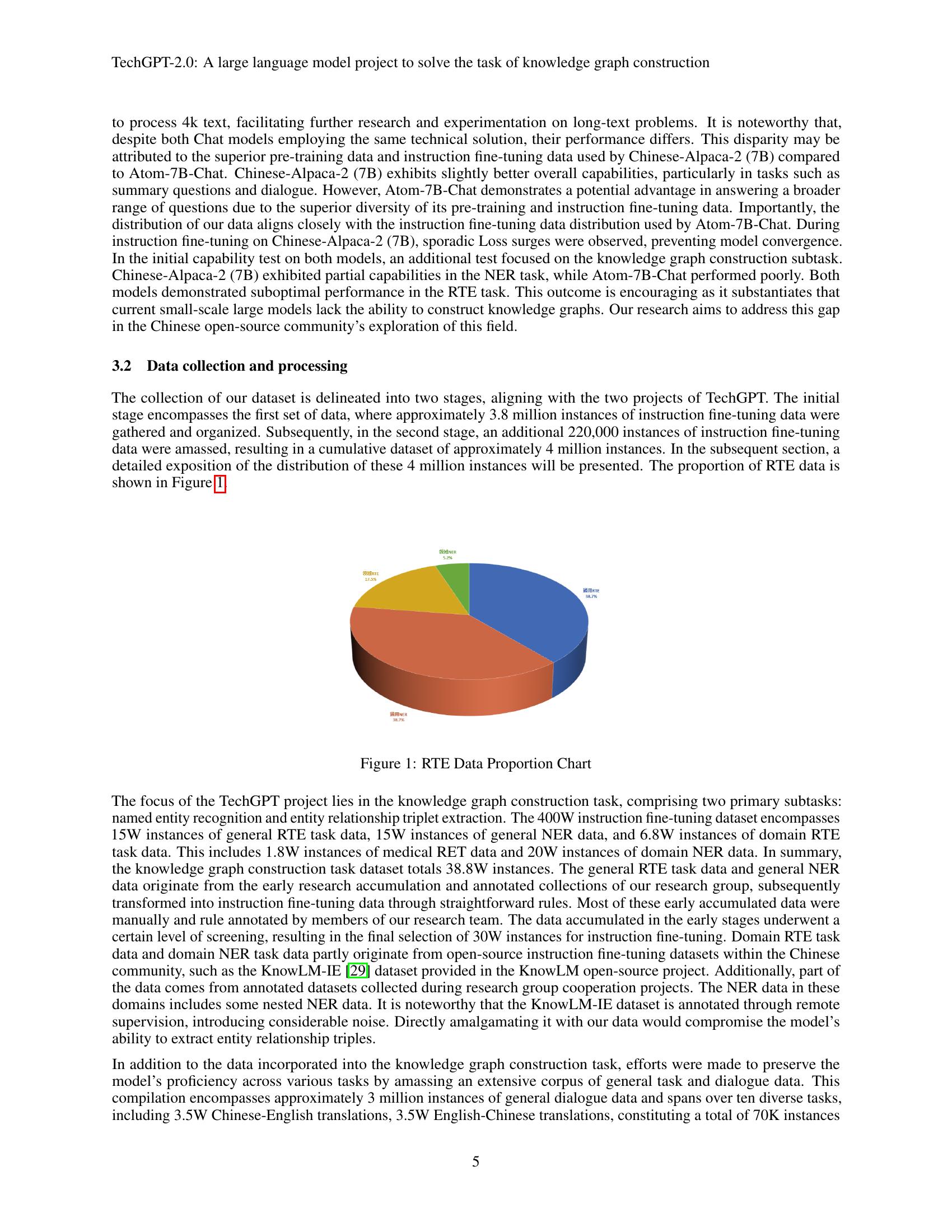 TechGPT-2.0: A large language model project to solve the task of ...