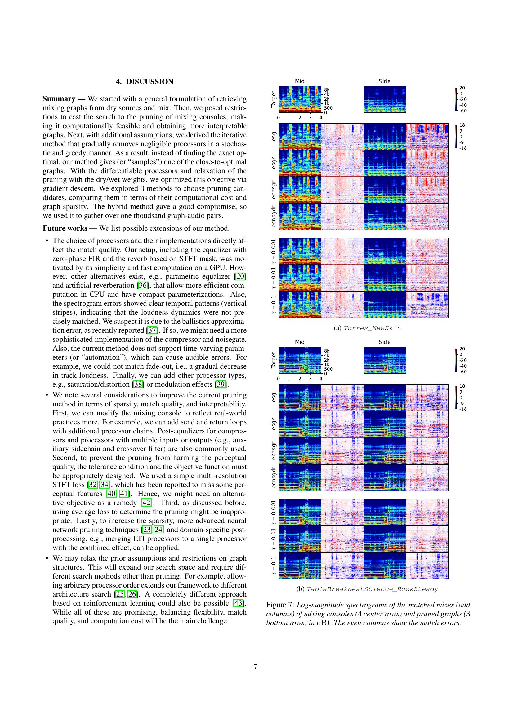 Searching For Music Mixing Graphs: A Pruning Approach - 智源社区论文