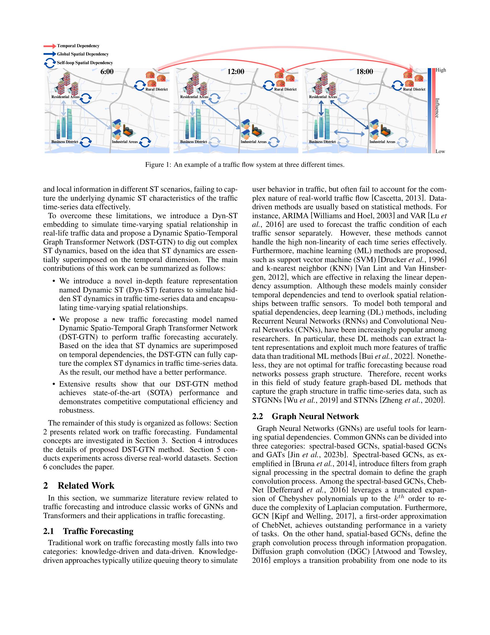 DST-GTN: Dynamic Spatio-Temporal Graph Transformer Network for Traffic ...