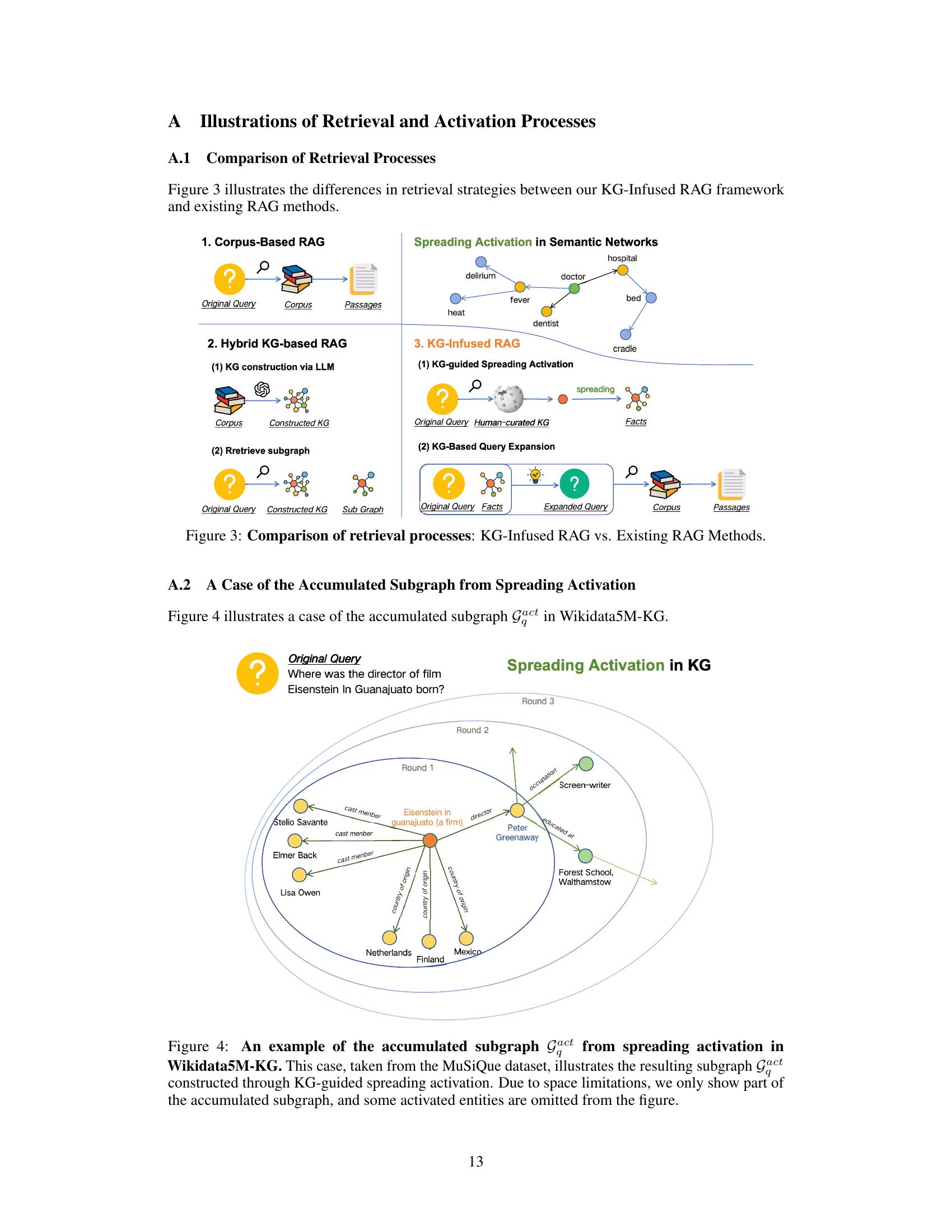 KG-Infused RAG: Augmenting Corpus-Based RAG with External Knowledge ...