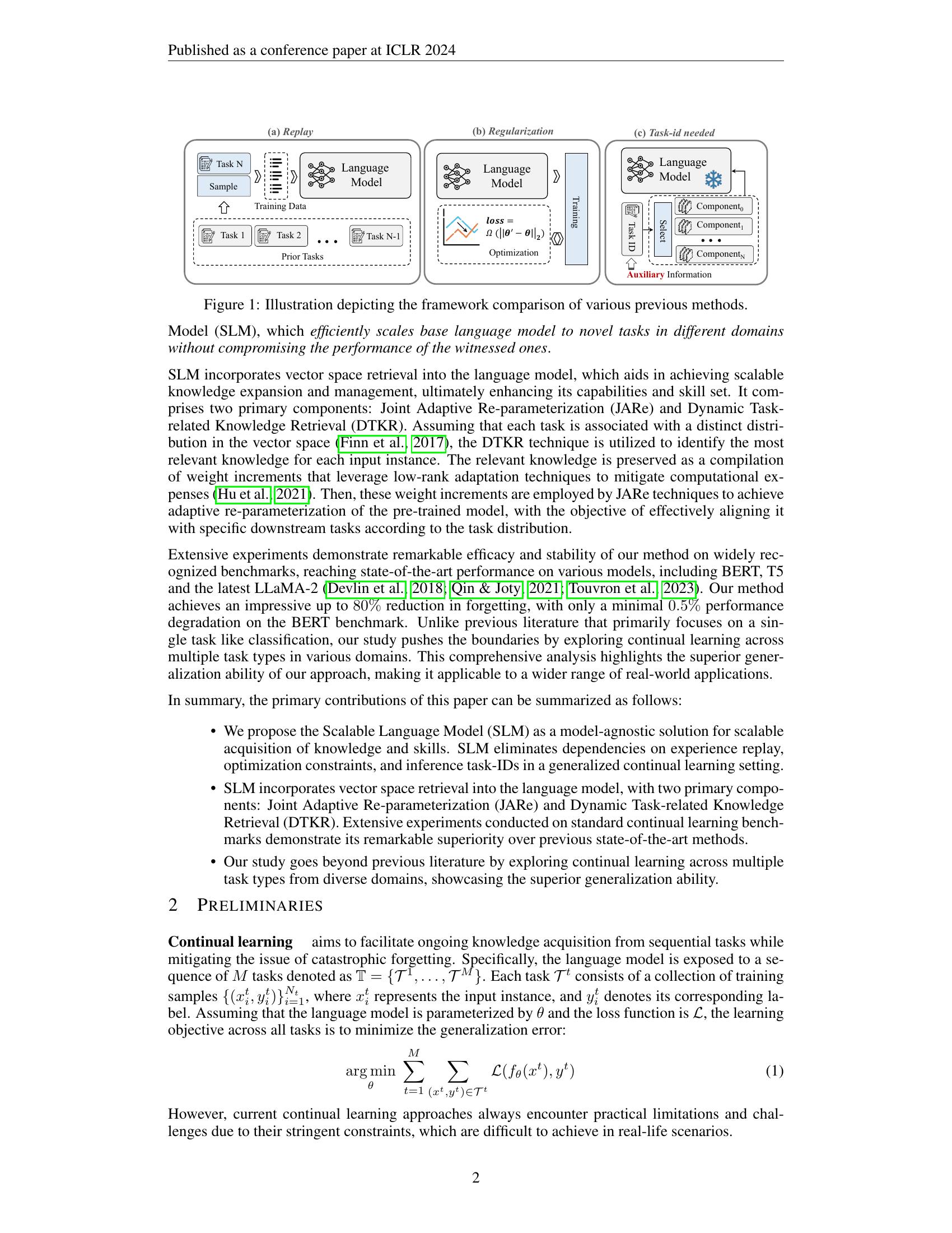 Scalable Language Model with Generalized Continual Learning - 智源社区论文