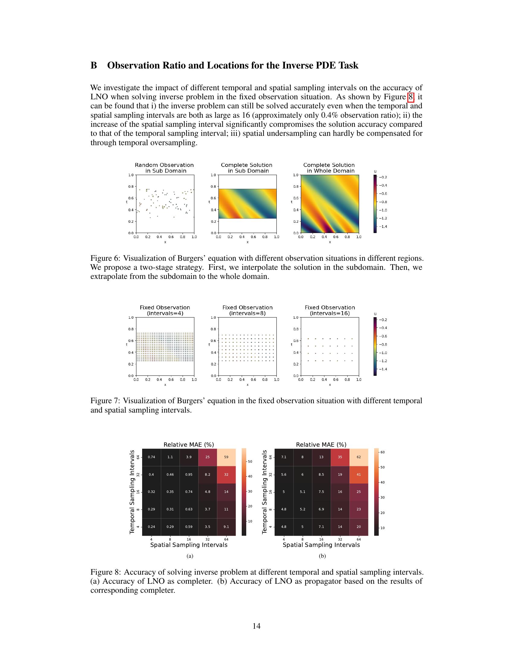 Latent Neural Operator for Solving Forward and Inverse PDE Problems - 智 ...