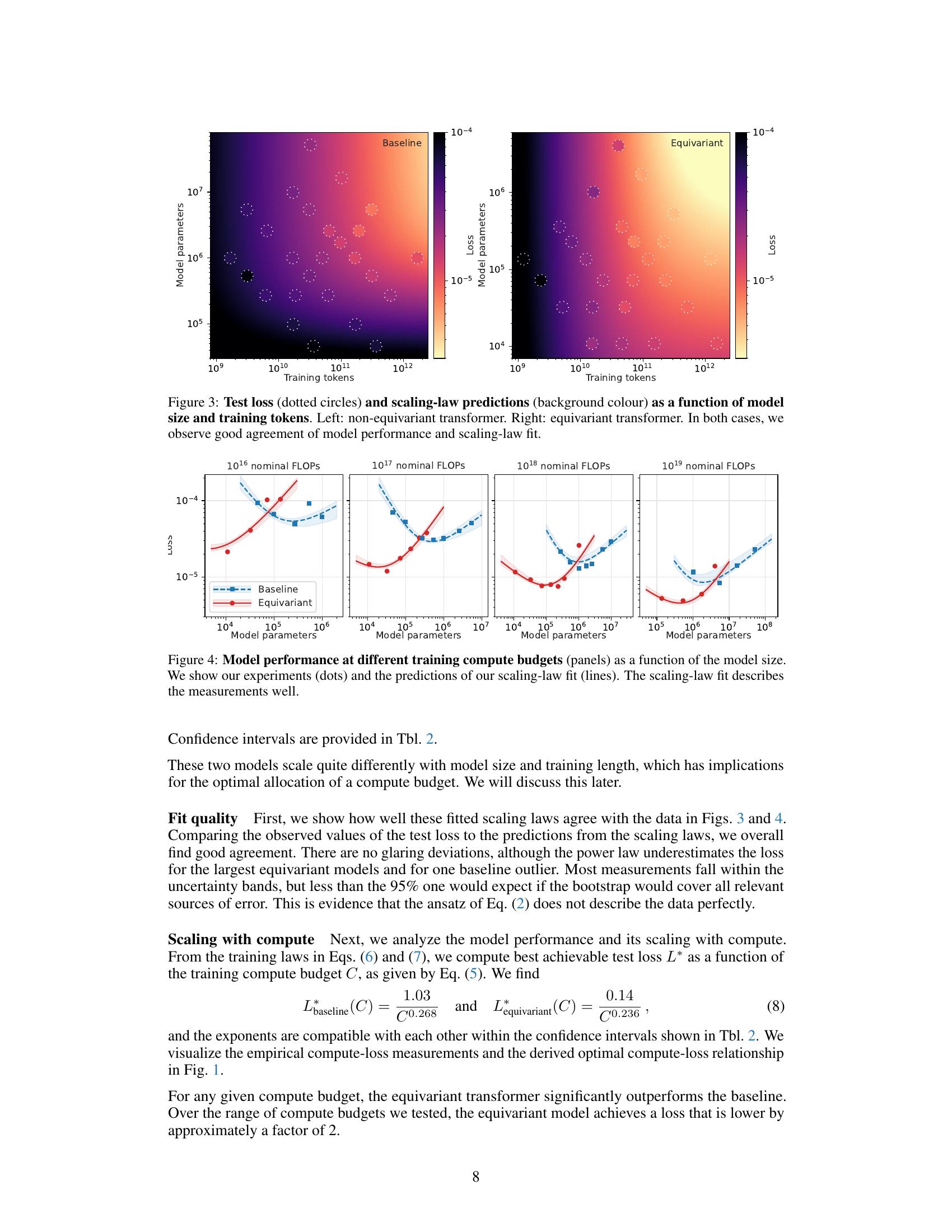 Does equivariance matter at scale? - 智源社区论文
