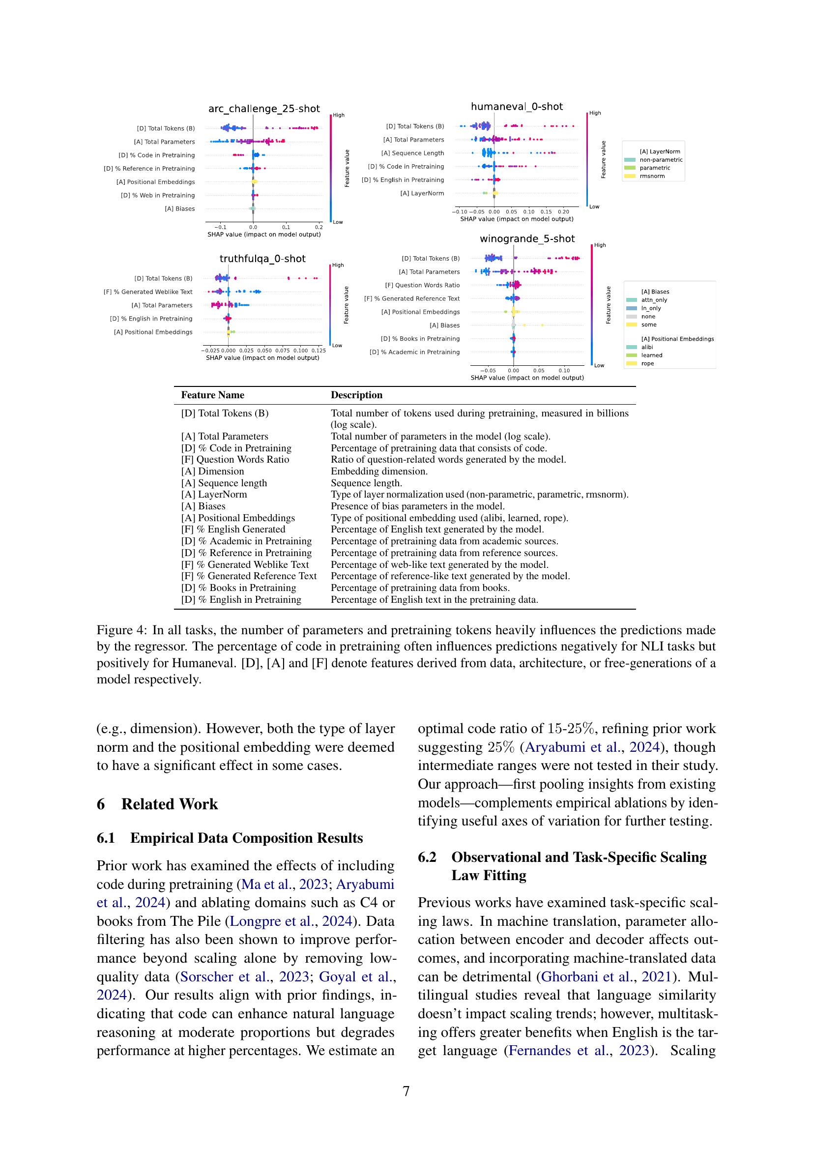 Not-Just-Scaling Laws: Towards a Better Understanding of the Downstream ...