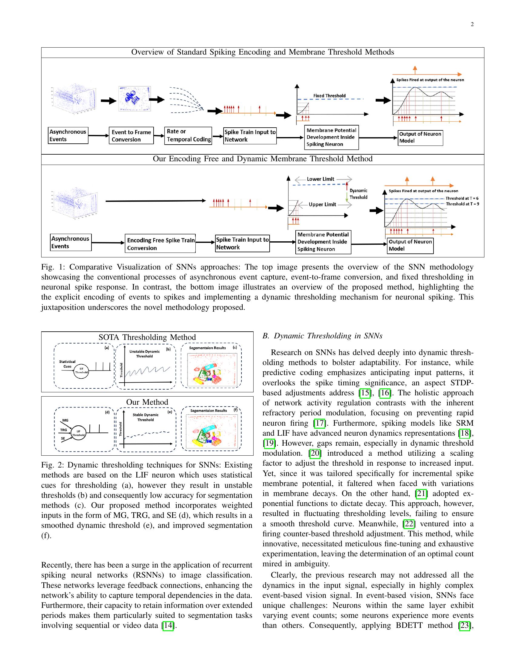 Asynchronous Bioplausible Neuron for Spiking Neural Networks for Event ...