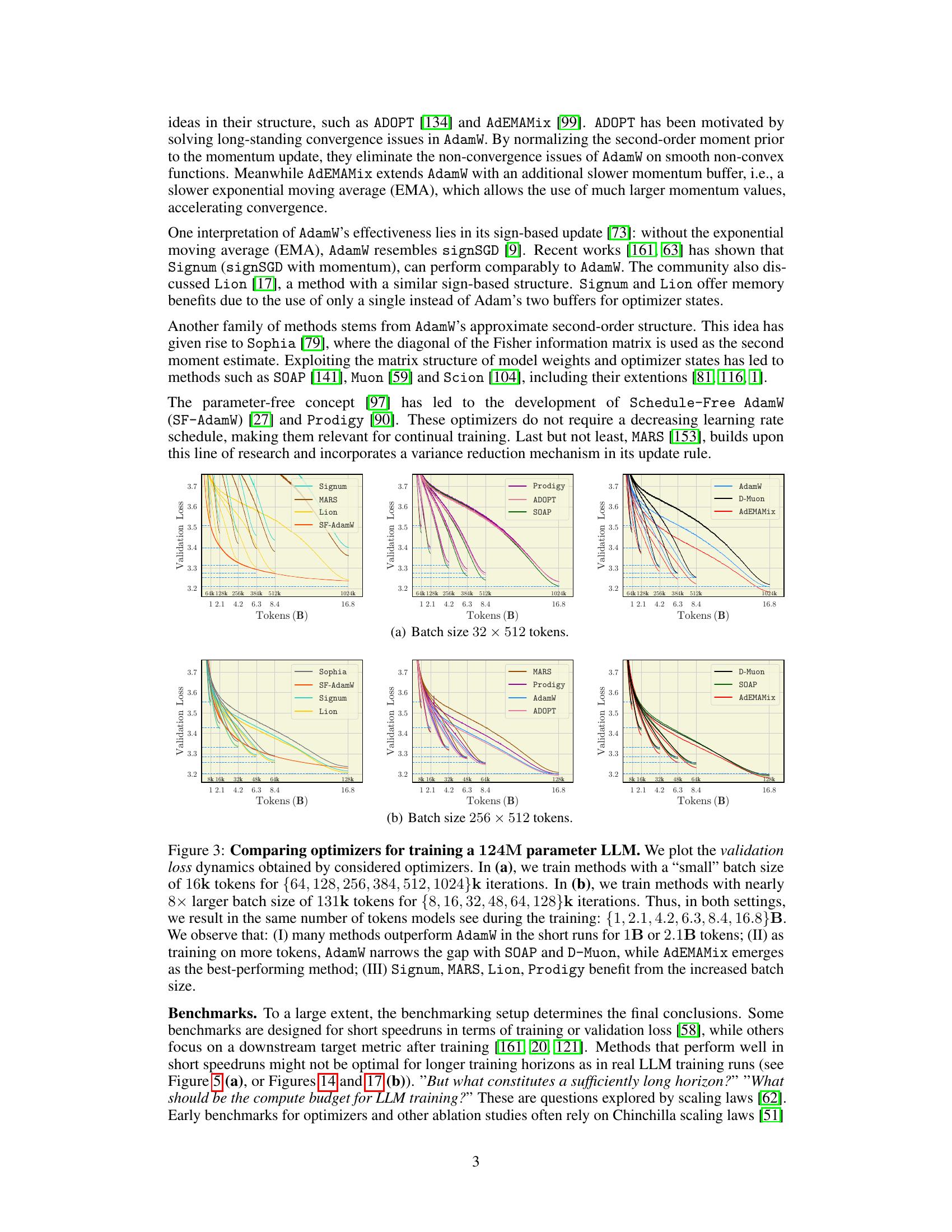 Benchmarking Optimizers for Large Language Model Pretraining - 智源社区论文