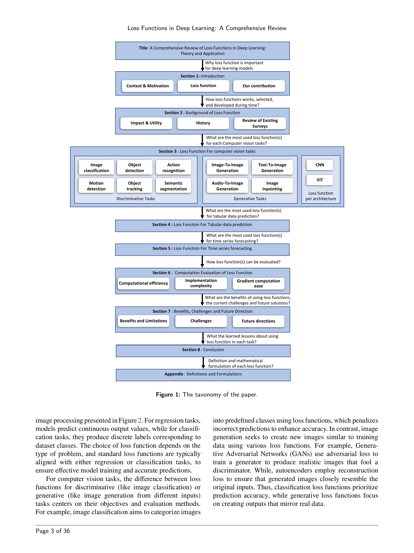 Loss Functions in Deep Learning: A Comprehensive Review - 智源社区论文