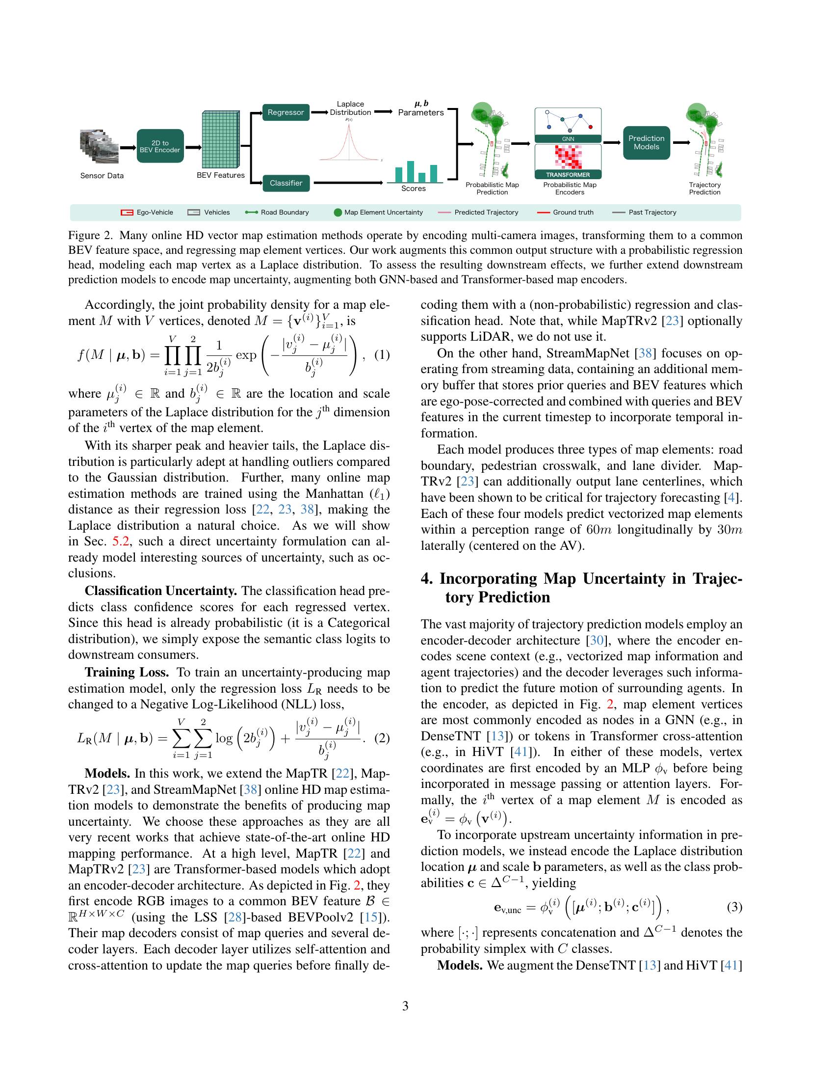 Producing and Leveraging Online Map Uncertainty in Trajectory ...