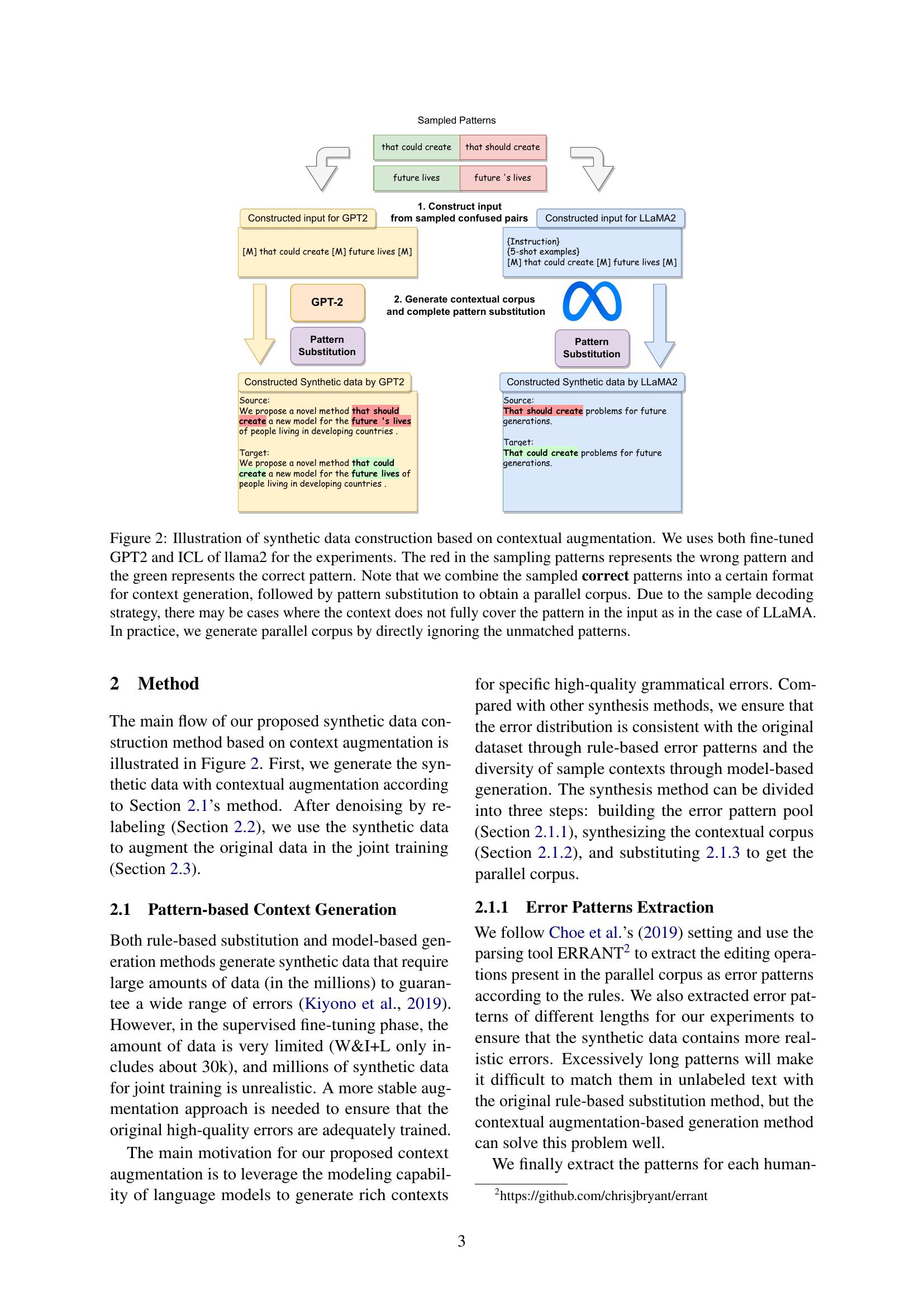 Improving Grammatical Error Correction via Contextual Data Augmentation ...