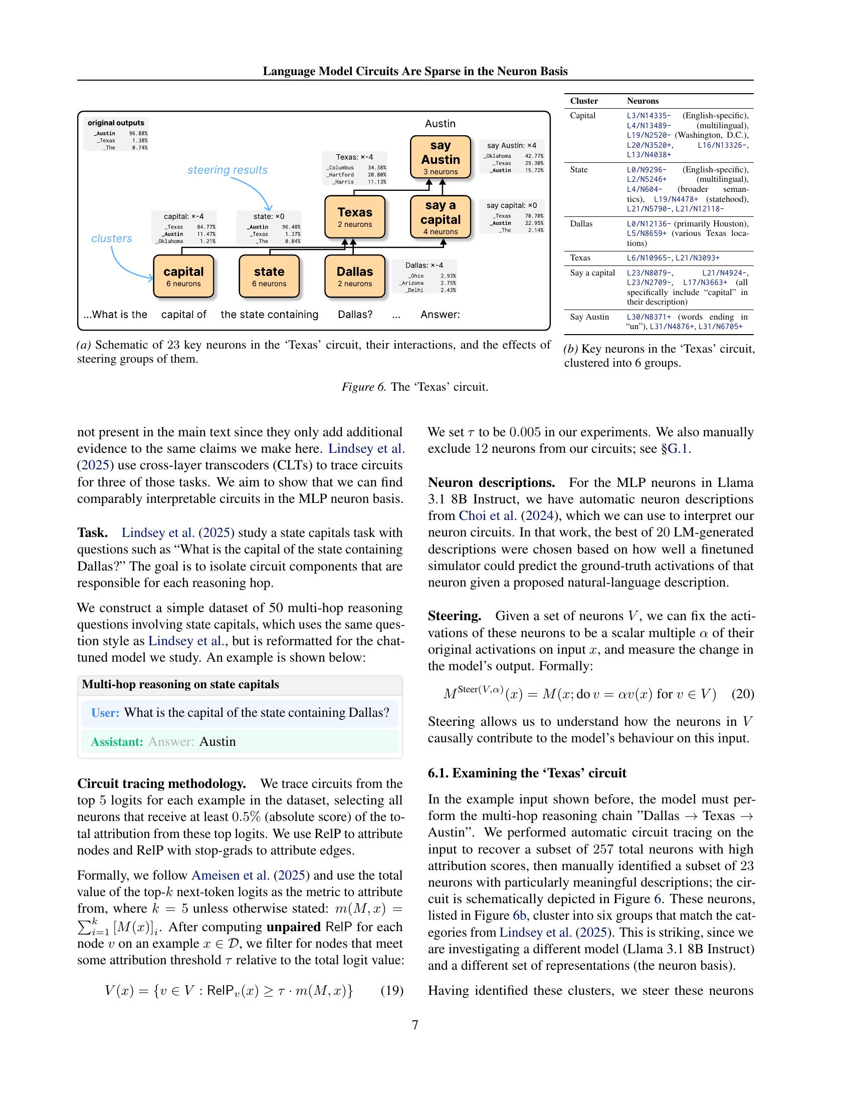 Language Model Circuits Are Sparse in the Neuron Basis - 智源社区论文