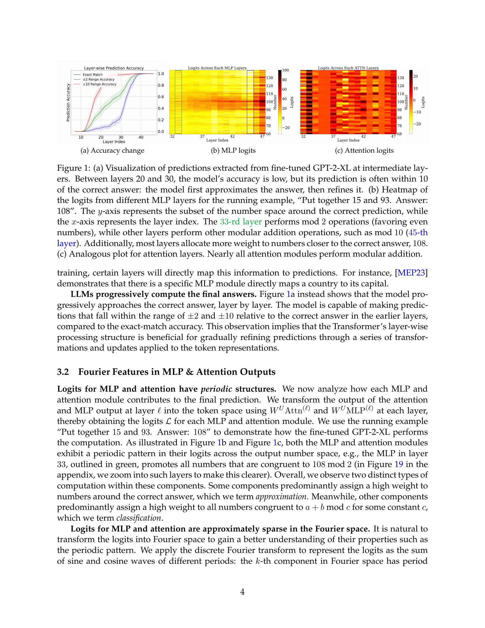 Pre-trained Large Language Models Use Fourier Features to Compute ...