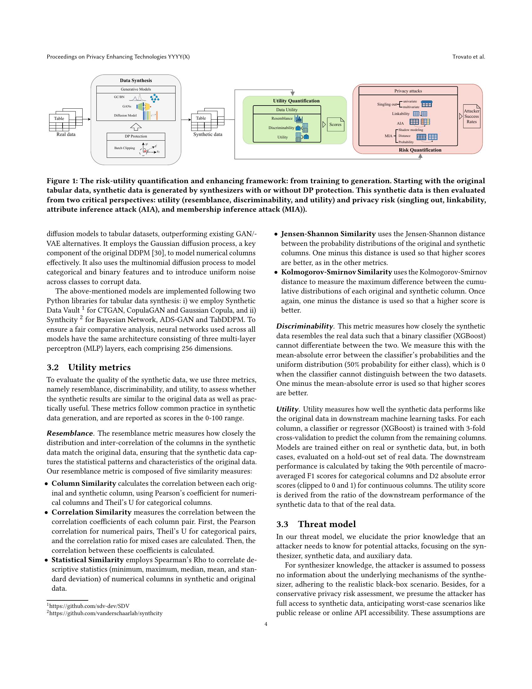 Quantifying and Mitigating Privacy Risks for Tabular Generative Models ...