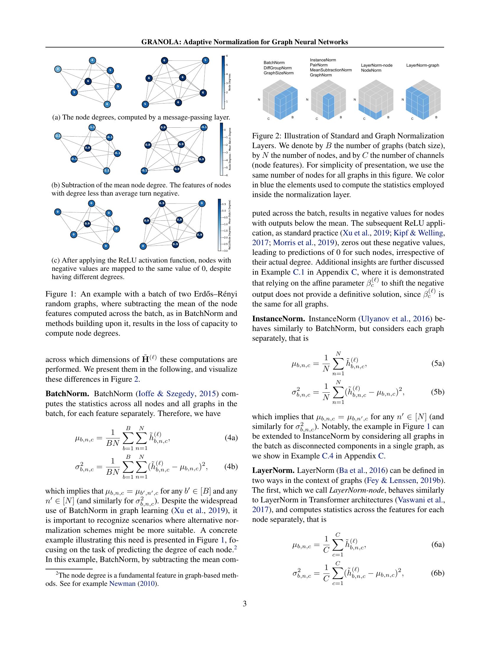 GRANOLA: Adaptive Normalization for Graph Neural Networks - 智源社区论文