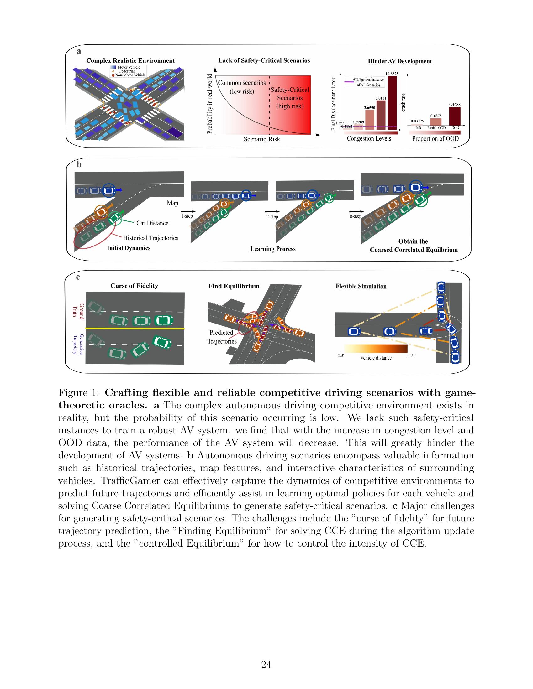TrafficGamer: Reliable and Flexible Traffic Simulation for Safety ...