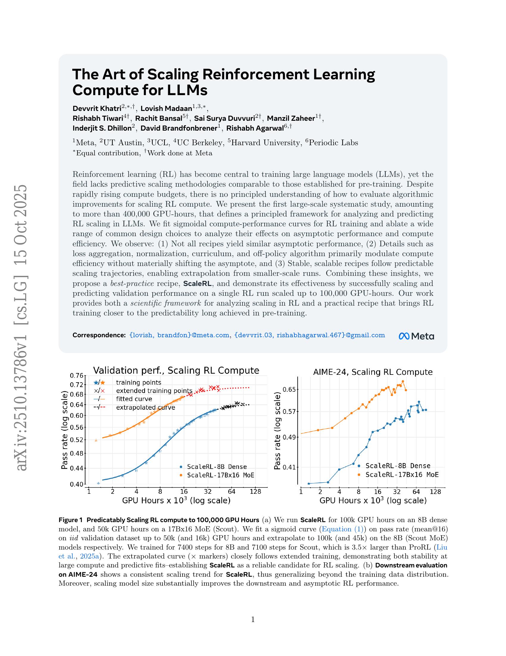 The Art of Scaling Reinforcement Learning Compute for LLMs - 智源社区论文