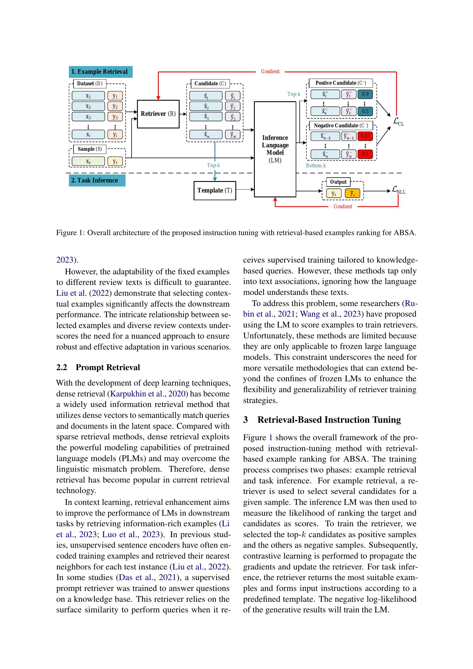 Instruction Tuning with Retrieval-based Examples Ranking for Aspect ...