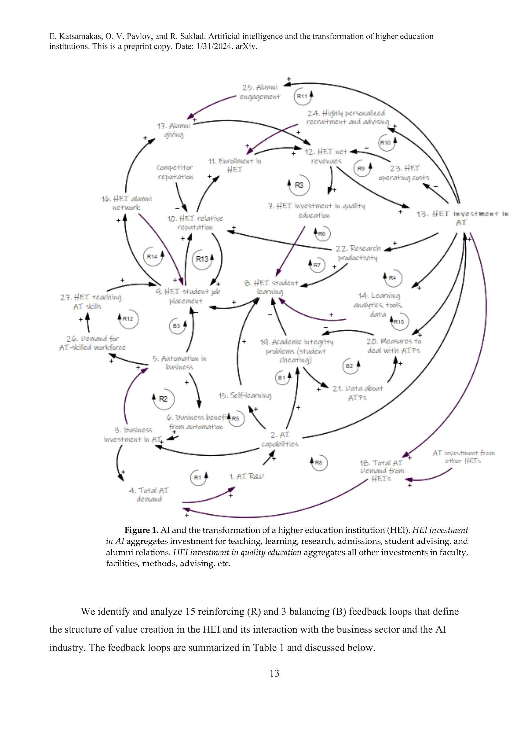 Artificial intelligence and the transformation of higher education ...