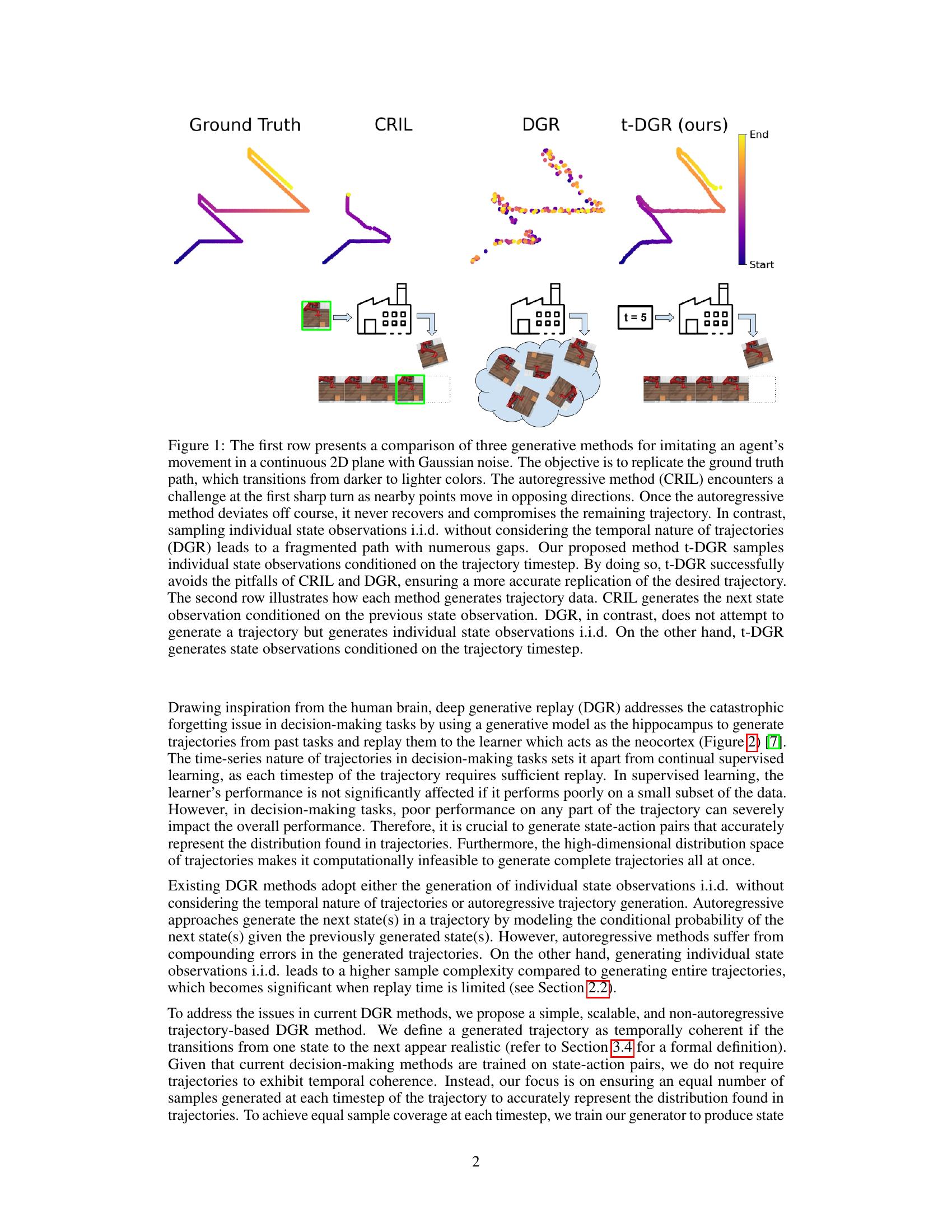 Dgr Project Process t-DGR: A Trajectory-Based Deep Generative Replay Method for Continual ...
