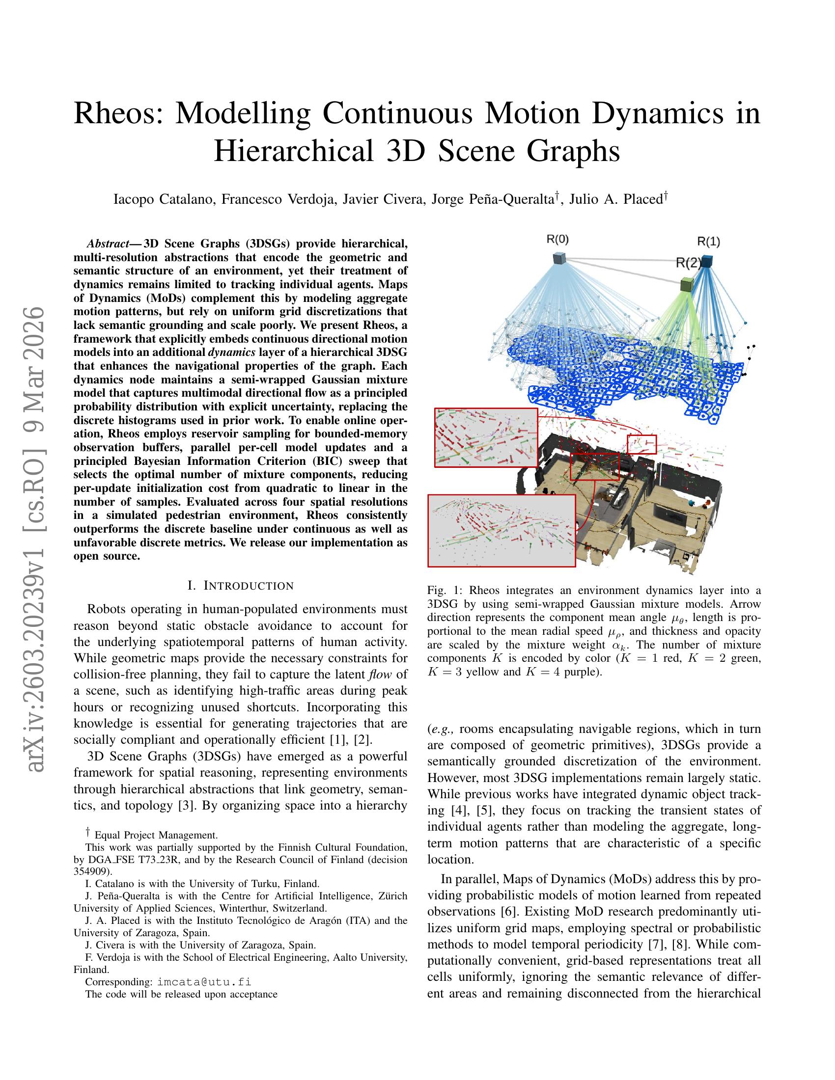 Rheos: Modelling Continuous Motion Dynamics in Hierarchical 3D Scene ...