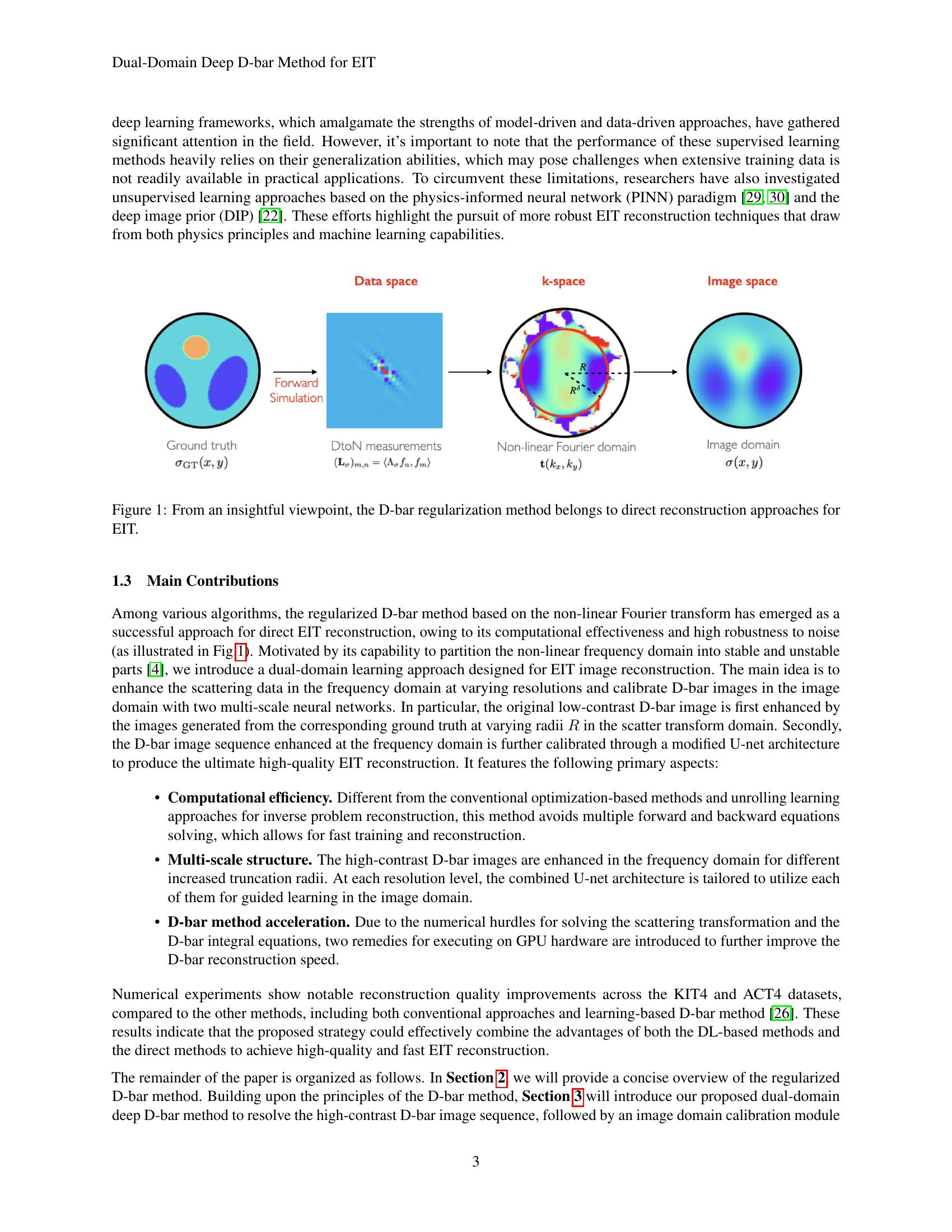 Dual-Domain Deep D-bar Method for Solving Electrical Impedance ...