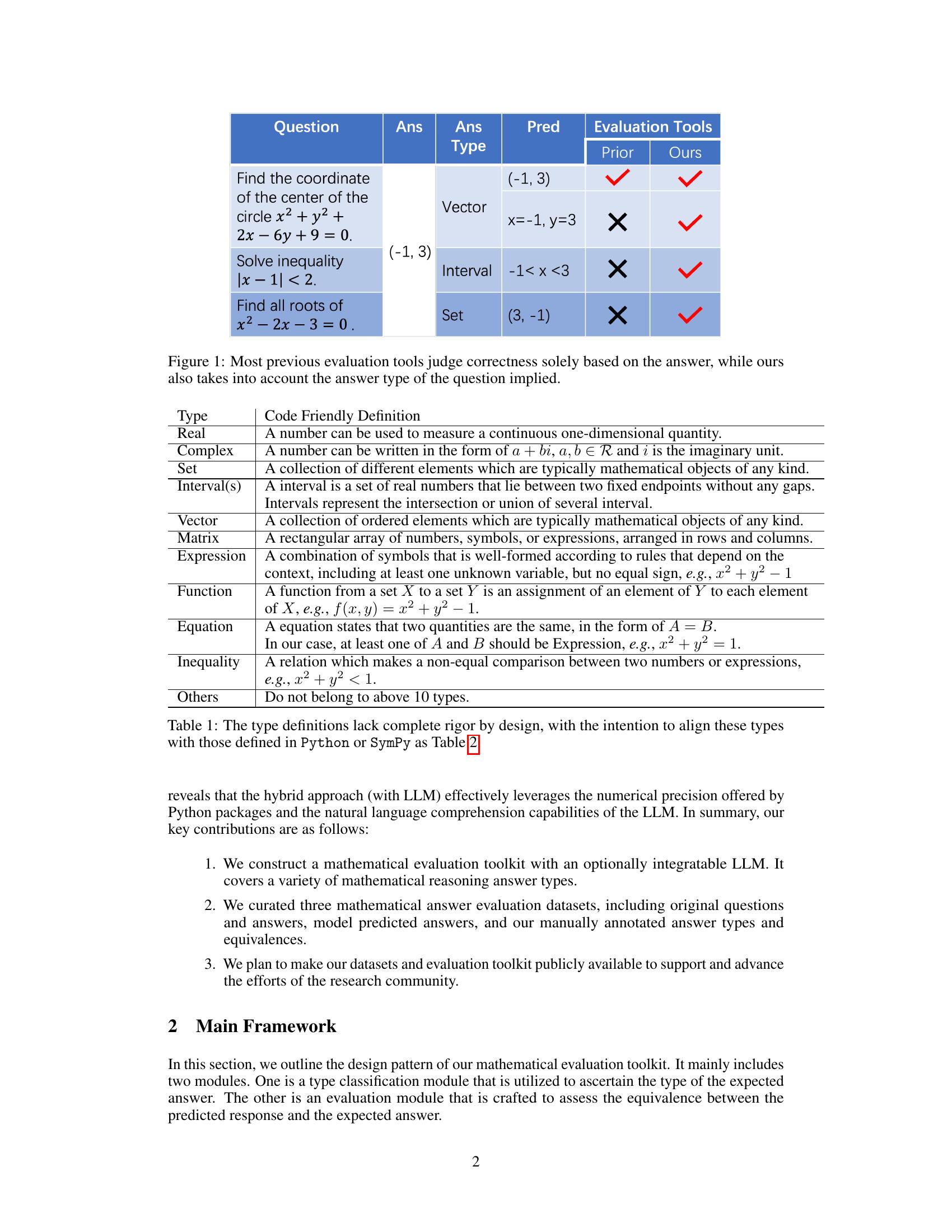 MARIO Eval: Evaluate Your Math LLM with your Math LLM--A mathematical ...