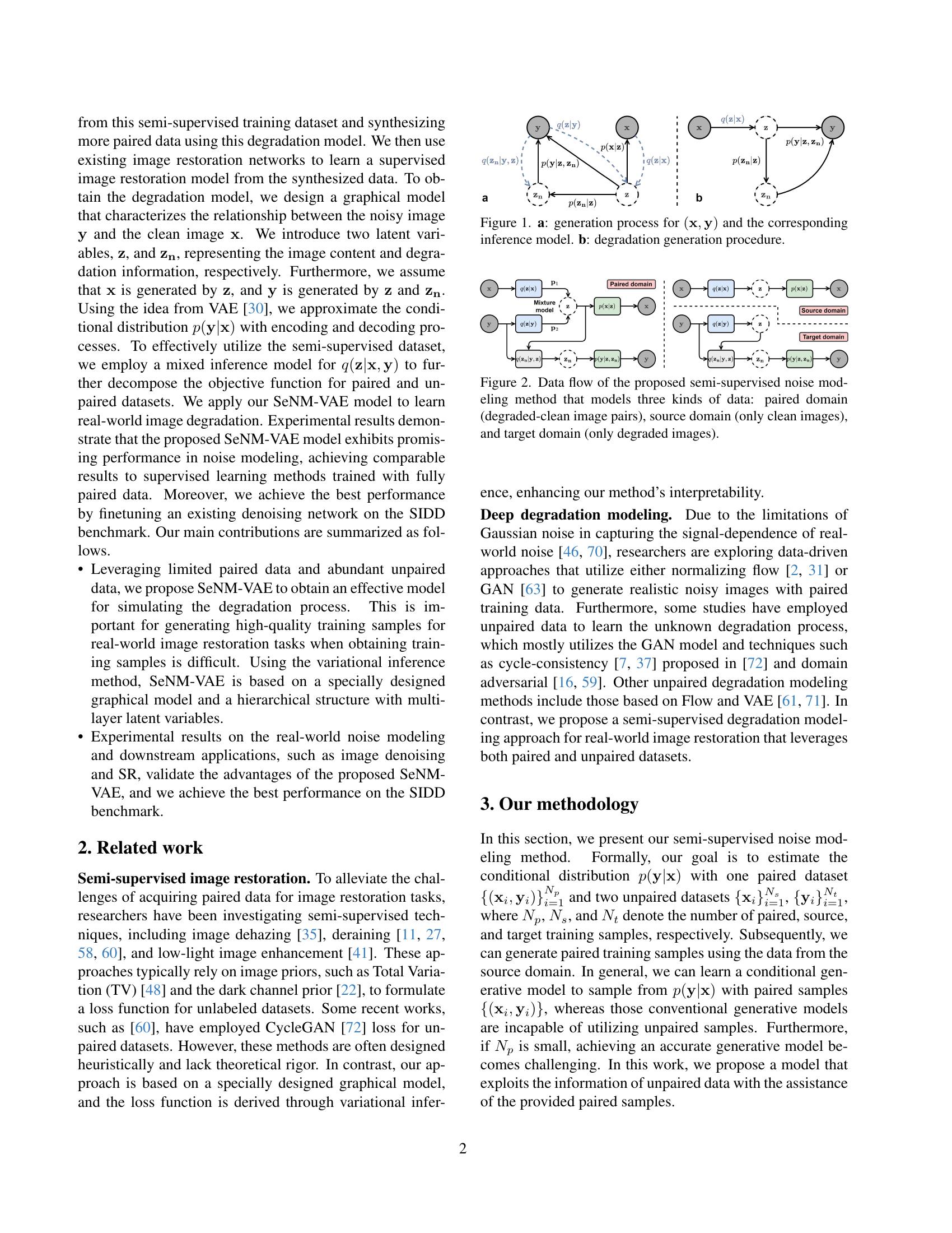 SeNM-VAE: Semi-Supervised Noise Modeling with Hierarchical Variational ...
