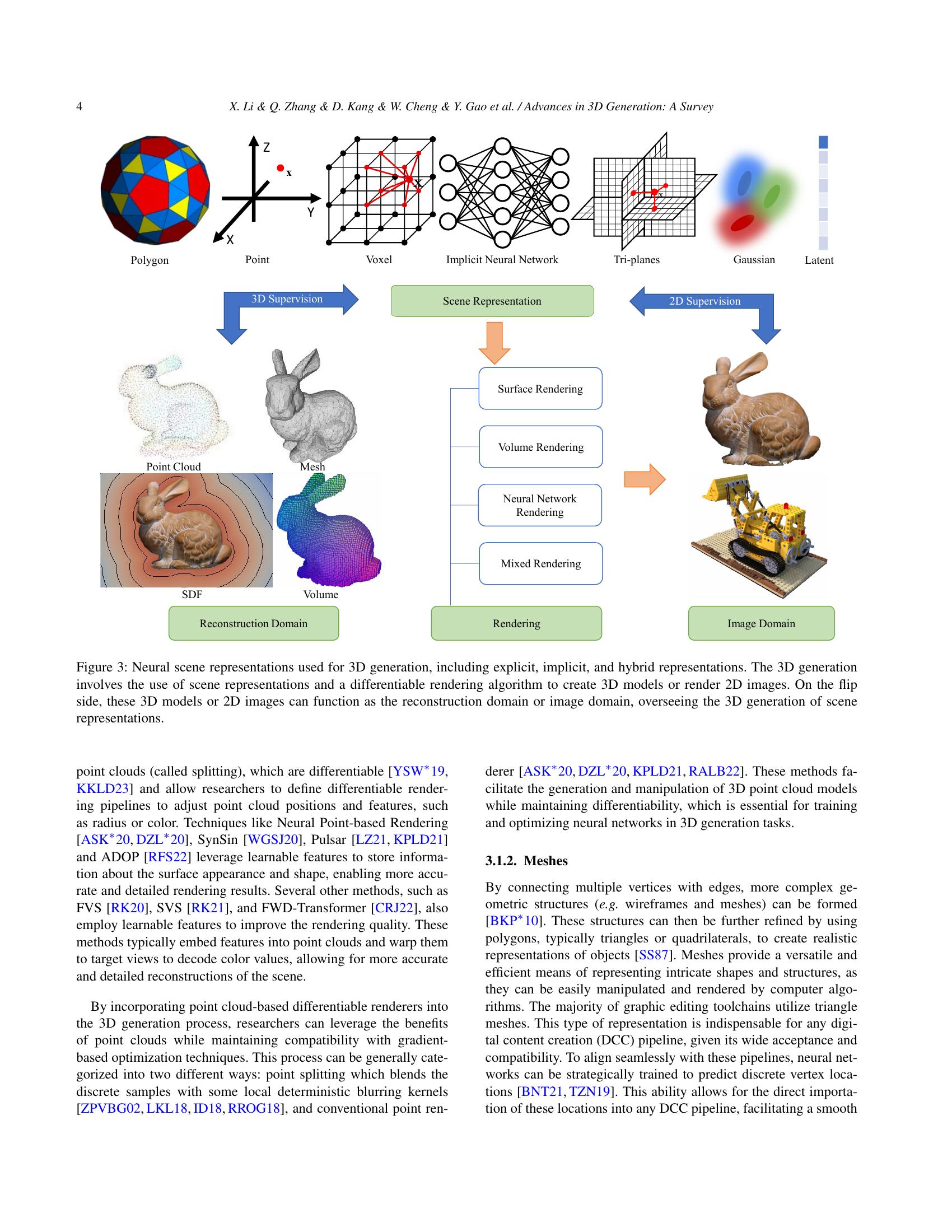 Advances in 3D Generation: A Survey - 智源社区论文