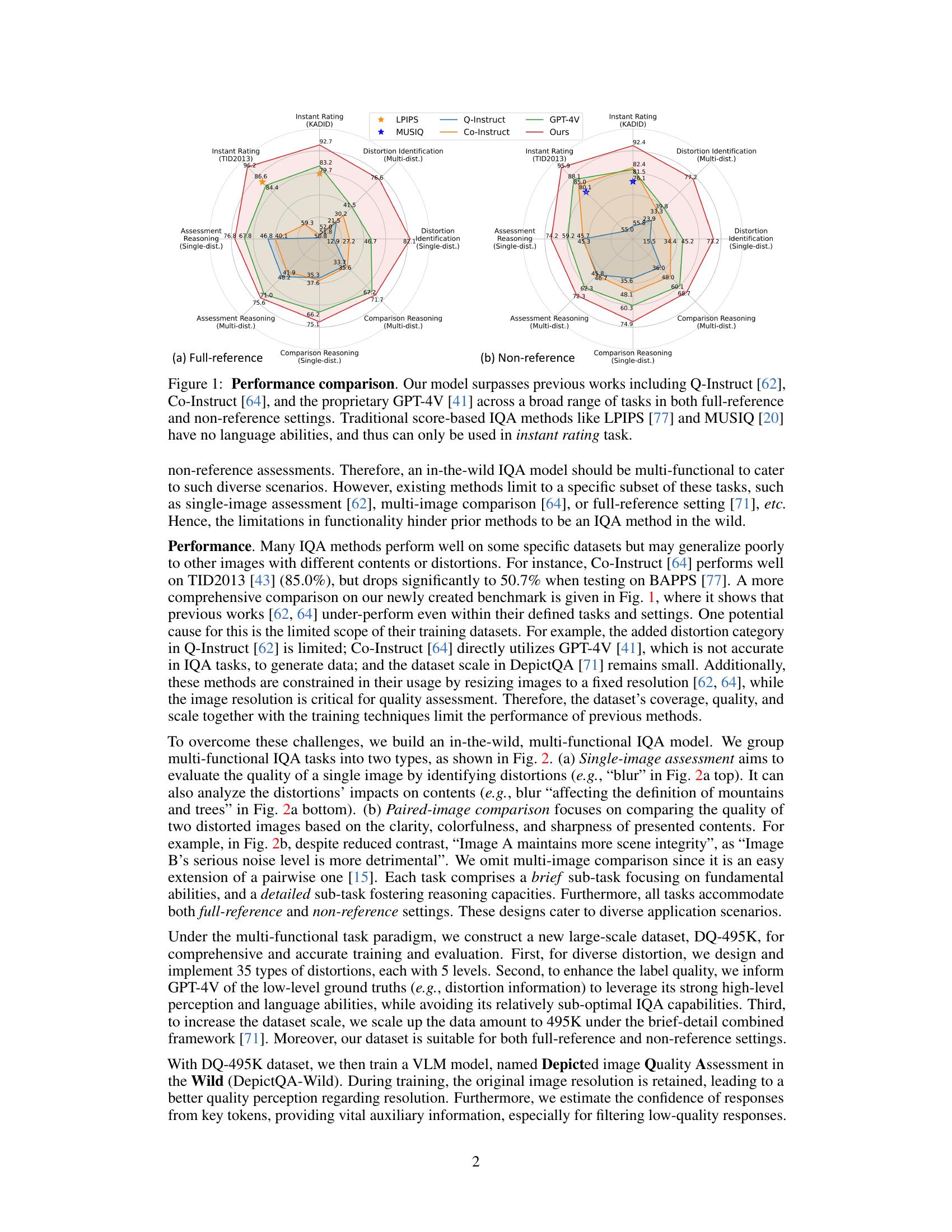Descriptive Image Quality Assessment in the Wild - 智源社区论文