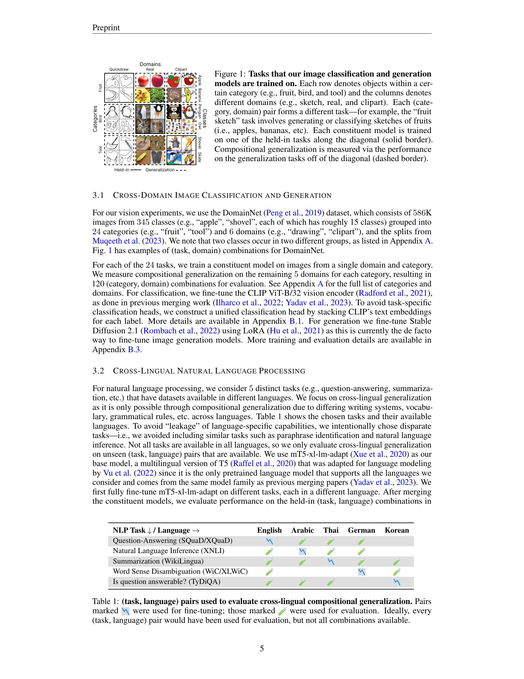 Realistic Evaluation of Model Merging for Compositional Generalization ...