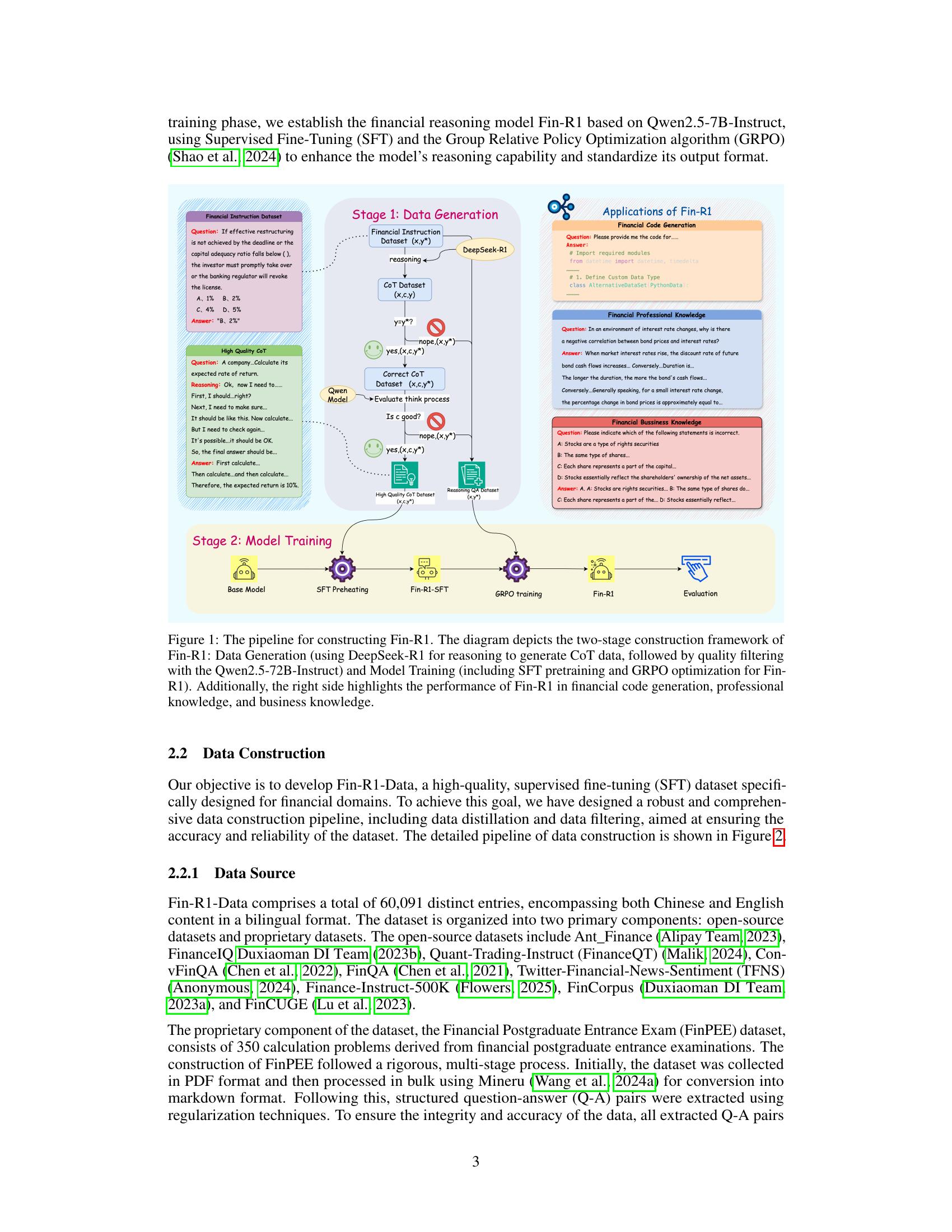 Finr Model Fin-R1: A Large Language Model for Financial Reasoning through ...