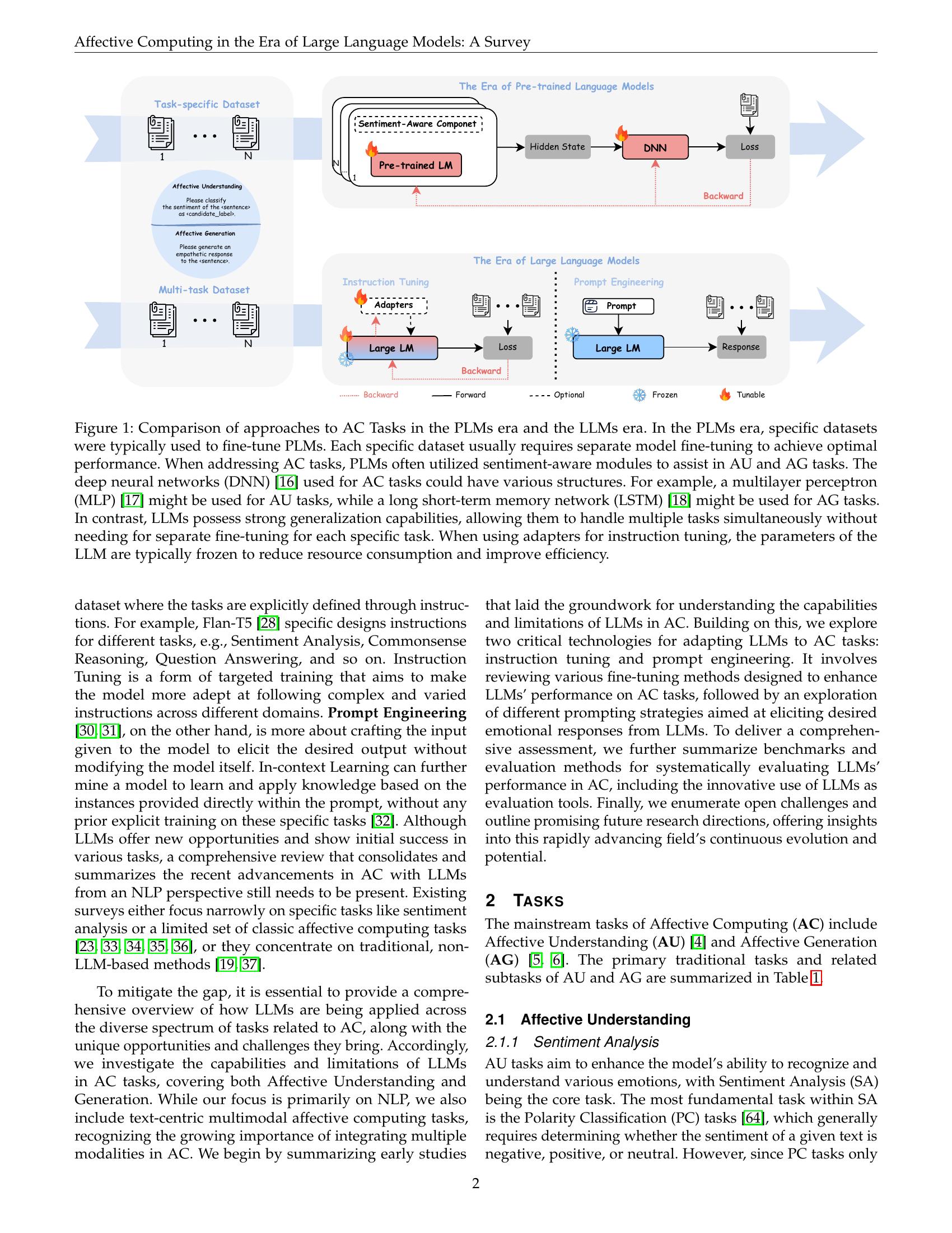 Affective Computing in the Era of Large Language Models: A Survey from ...