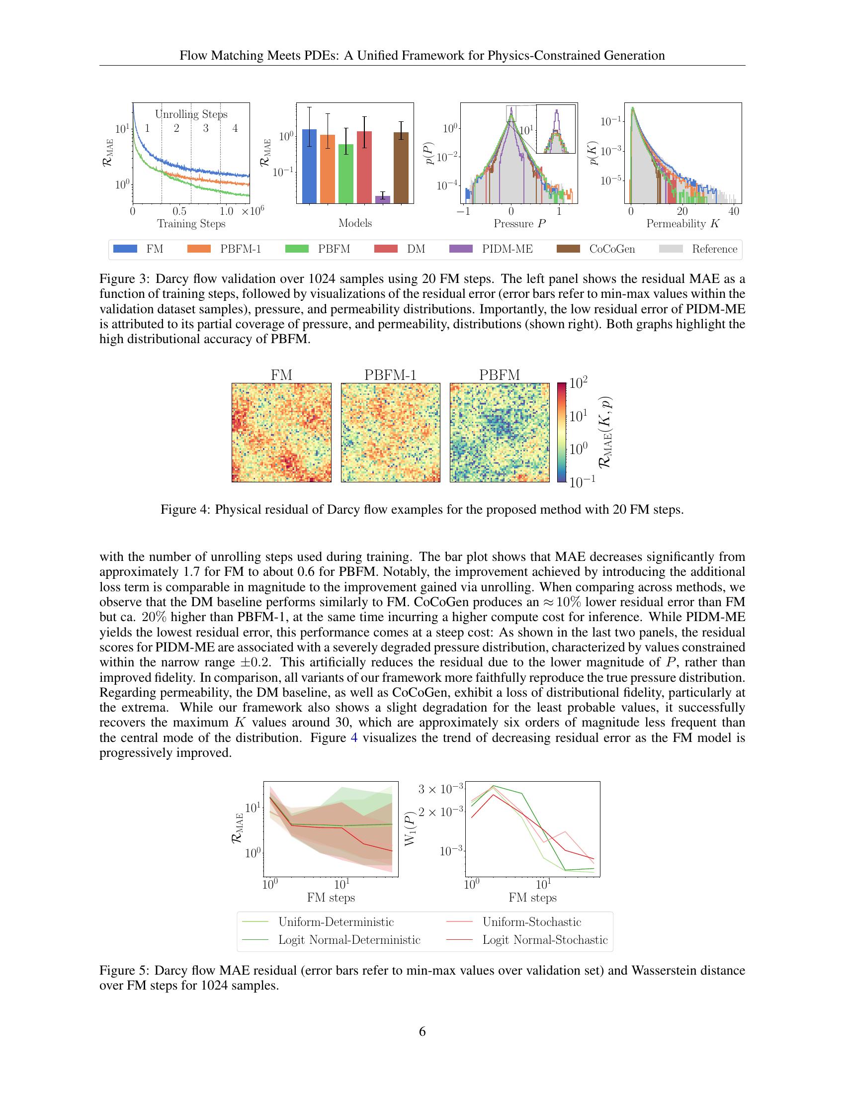Flow Matching Meets PDEs: A Unified Framework for Physics-Constrained ...