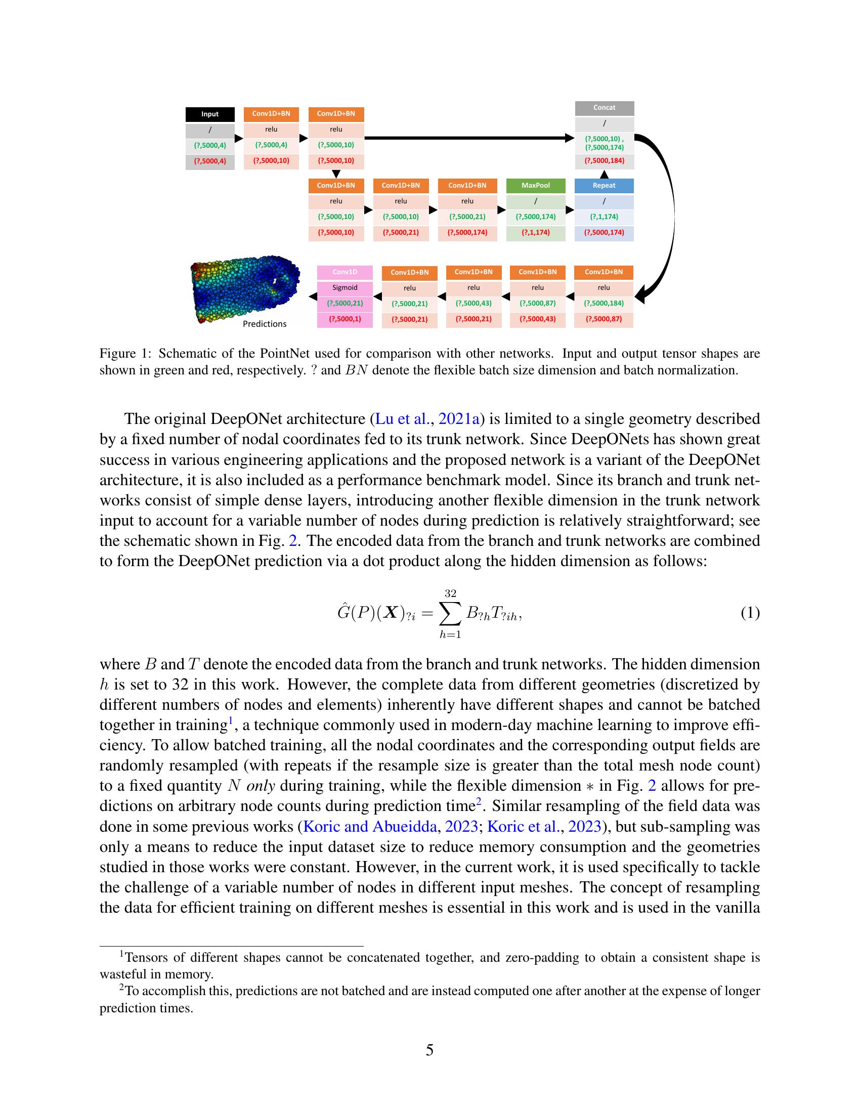 Geom-DeepONet: A Point-cloud-based Deep Operator Network for Field ...