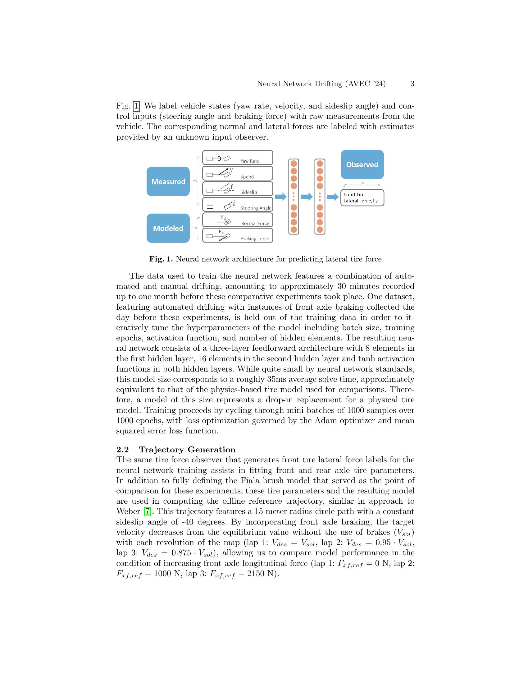 Neural Network Tire Force Modeling for Automated Drifting - 智源社区论文