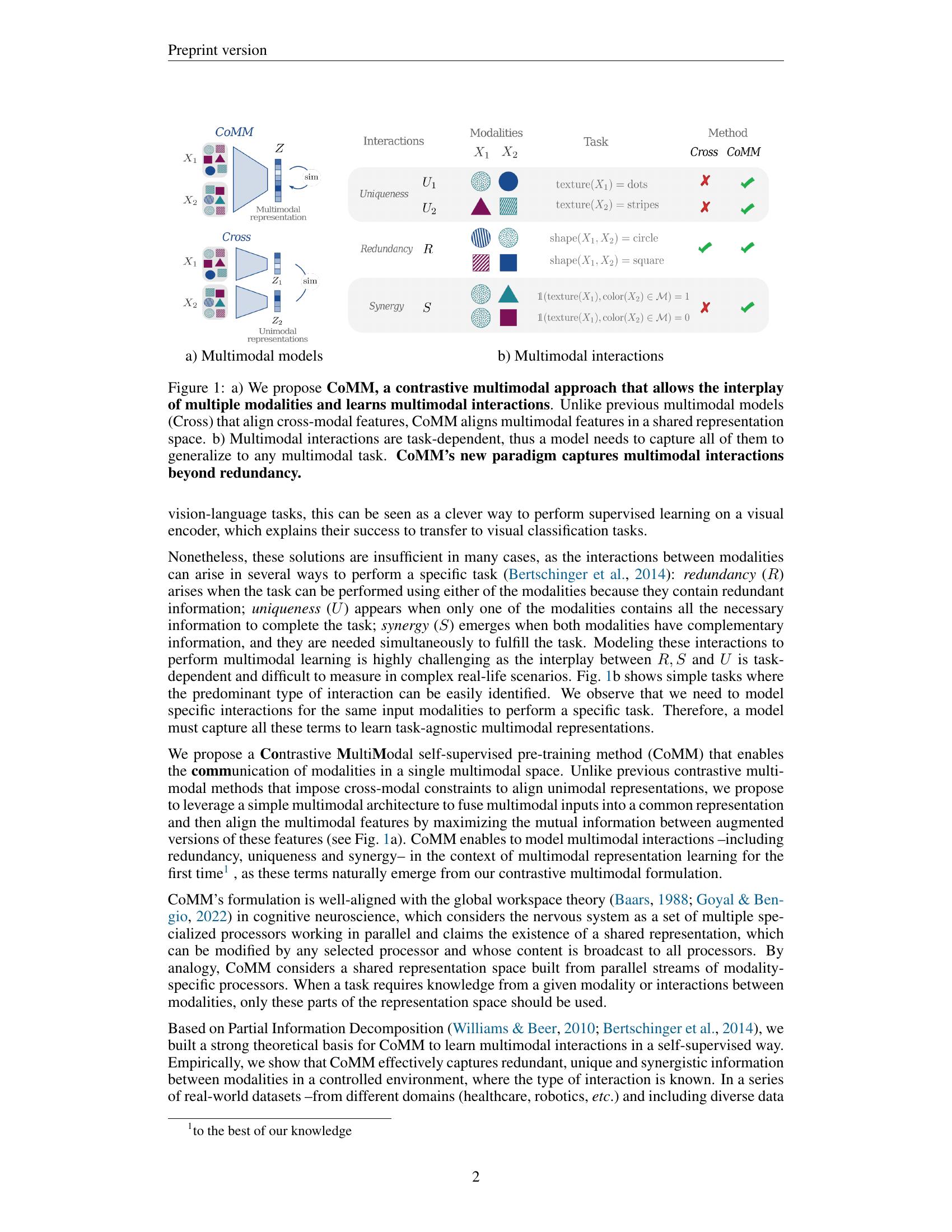 What to align in multimodal contrastive learning? - 智源社区论文