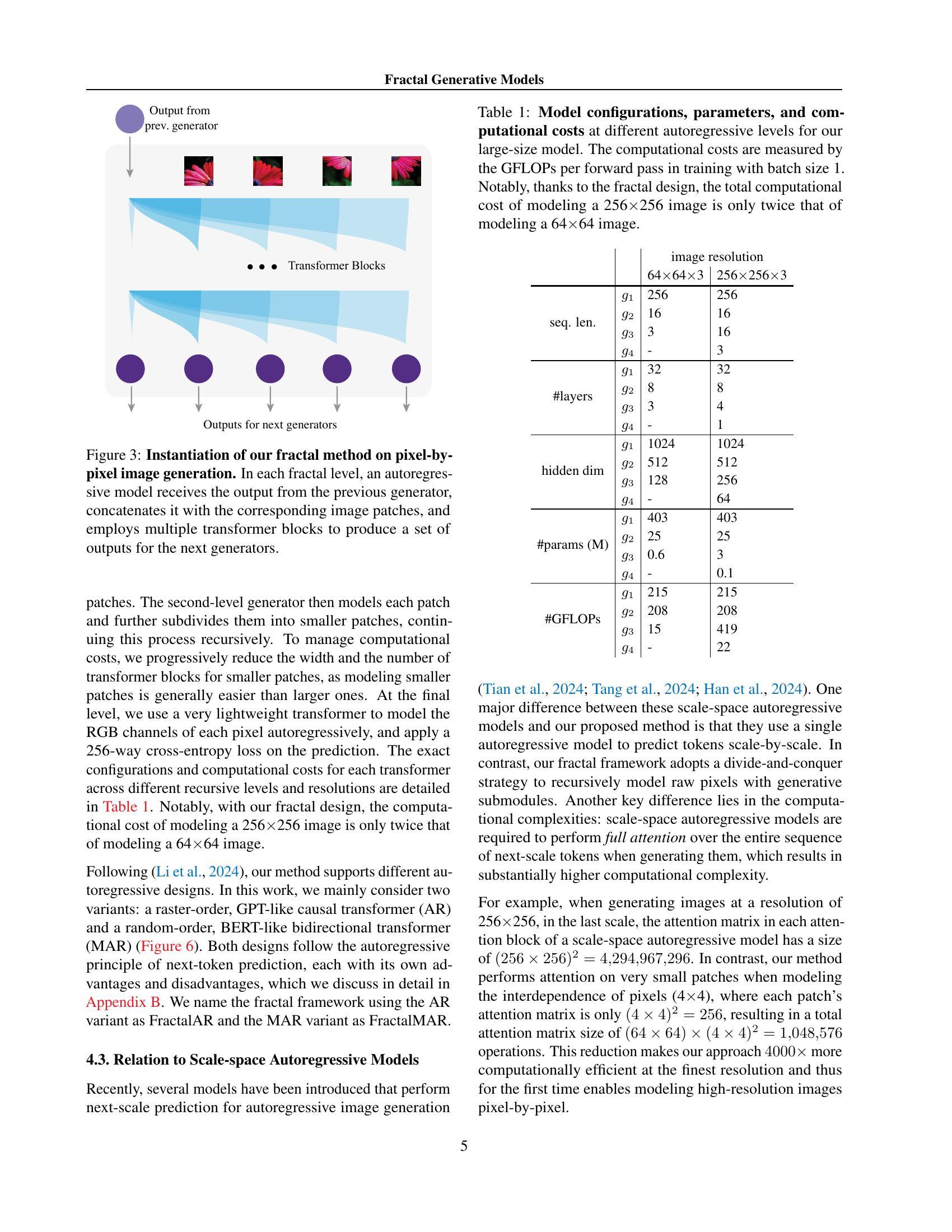 Fractal Generative Models - 智源社区论文