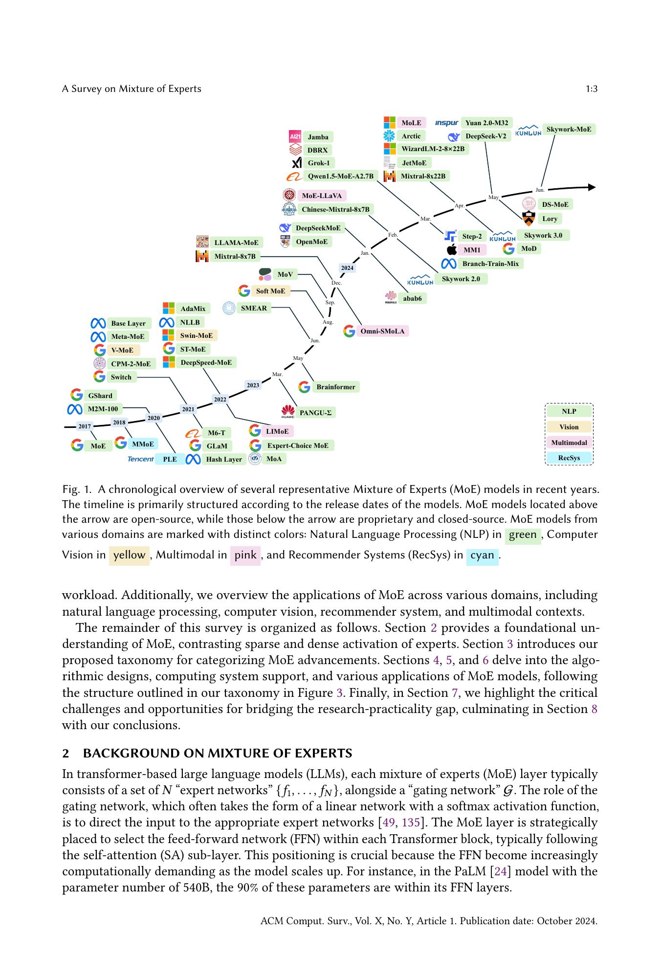A Survey on Mixture of Experts - 智源社区论文