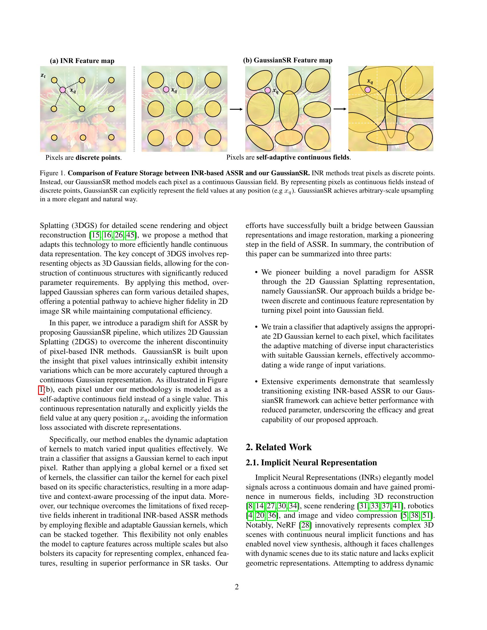 GaussianSR: High Fidelity 2D Gaussian Splatting for Arbitrary-Scale ...