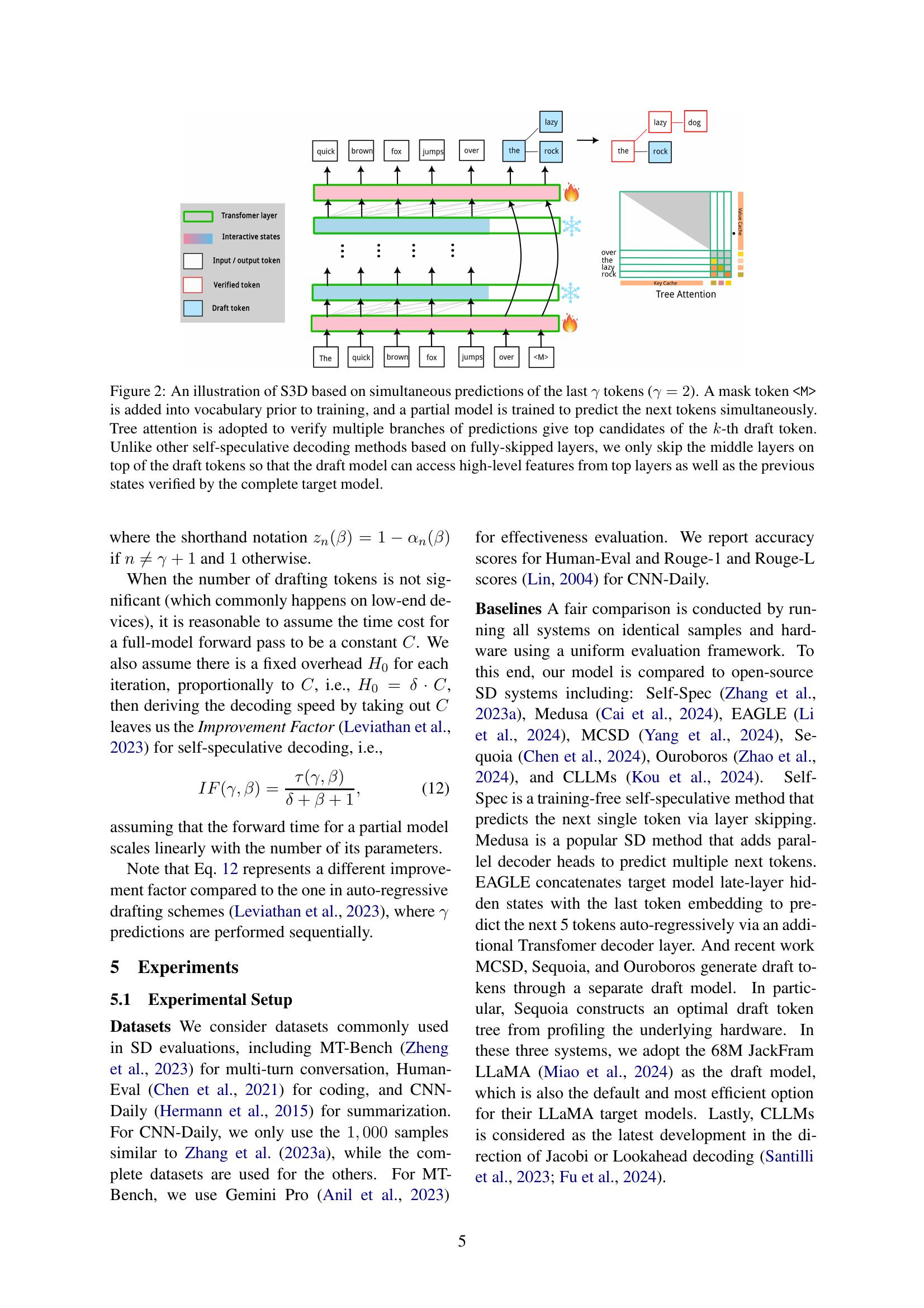 S3D: A Simple and Cost-Effective Self-Speculative Decoding Scheme for ...