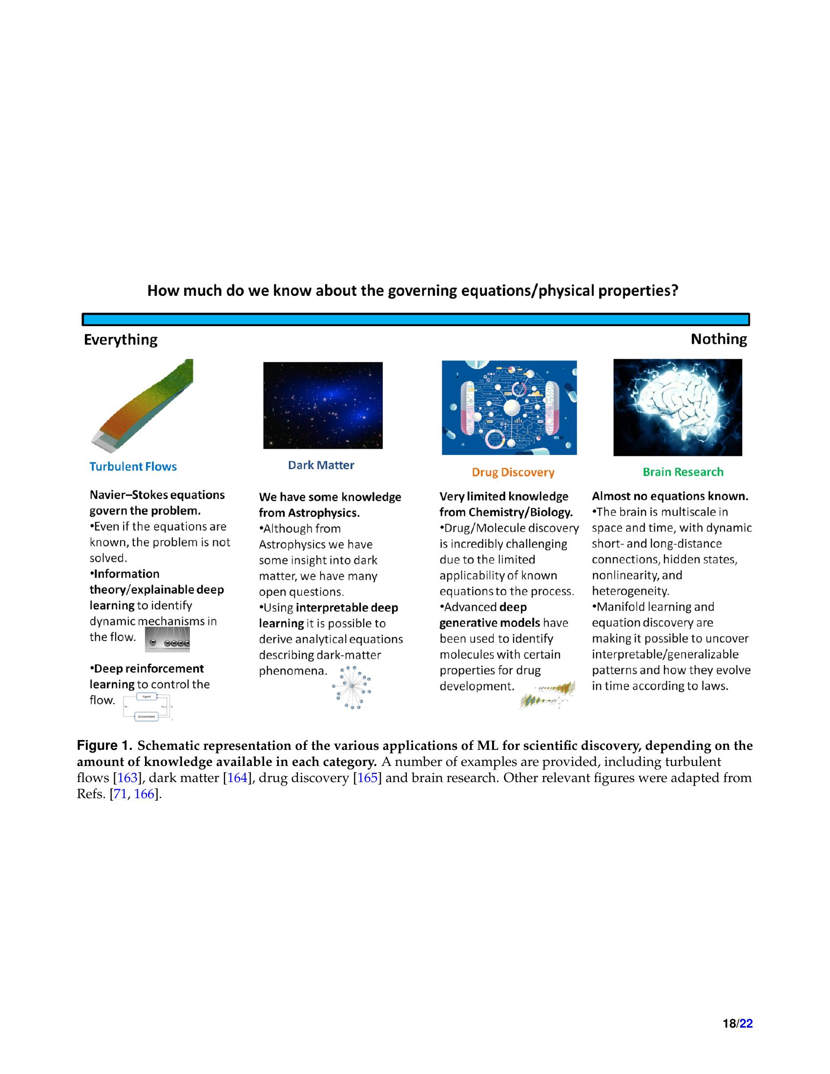 Opportunities for machine learning in scientific discovery - 智源社区论文