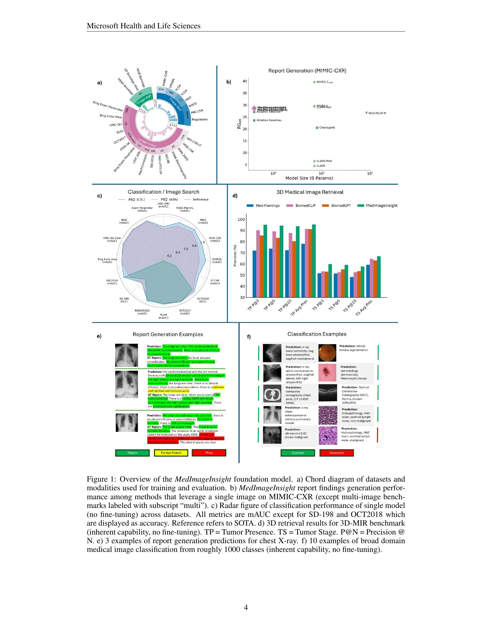 MedImageInsight: An Open-Source Embedding Model for General Domain ...