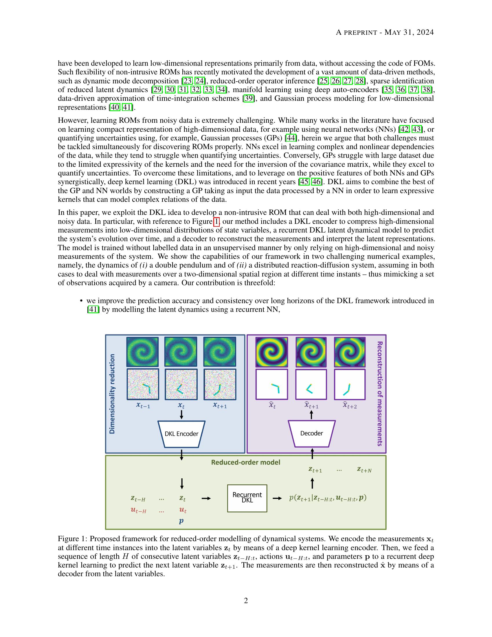 Recurrent Deep Kernel Learning of Dynamical Systems - 智源社区论文