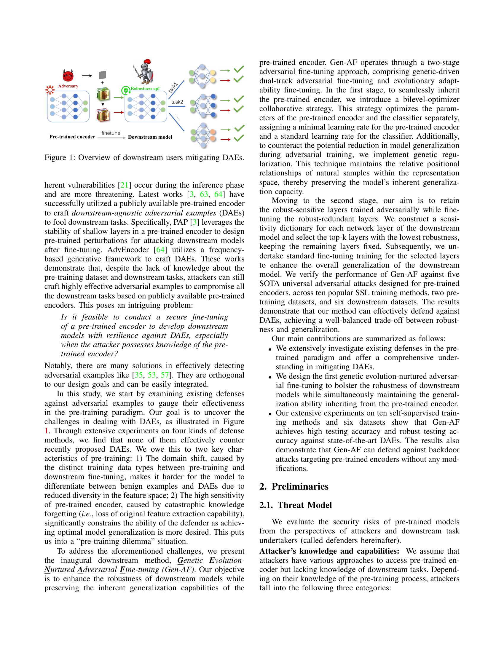 Securely Fine-tuning Pre-trained Encoders Against Adversarial Examples ...