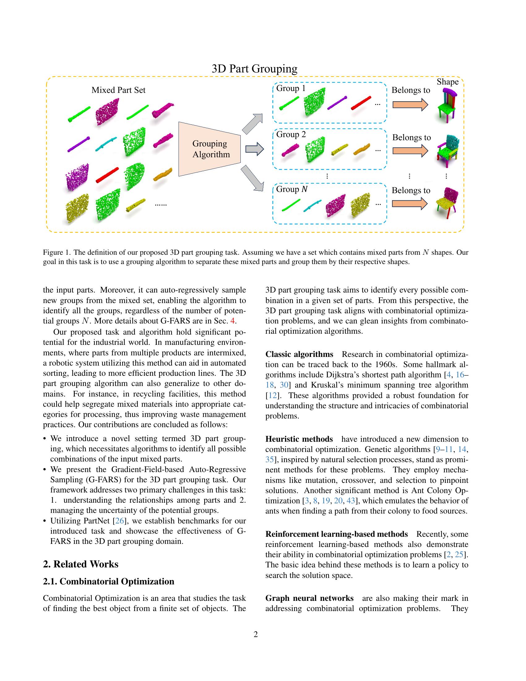 Fars Paper G-FARS: Gradient-Field-based Auto-Regressive Sampling for 3D Part ...