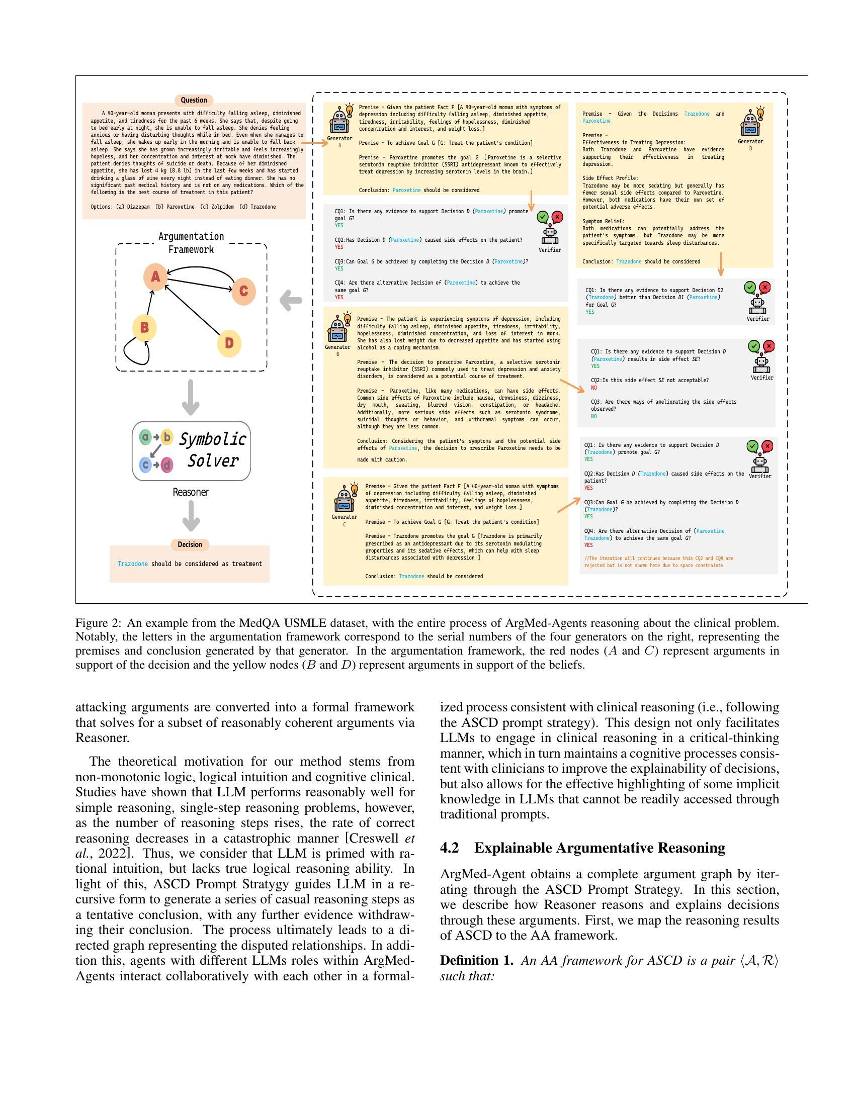 ArgMed-Agents: Explainable Clinical Decision Reasoning with Large Language  Models via Argumentation Schemes - 智源社区论文