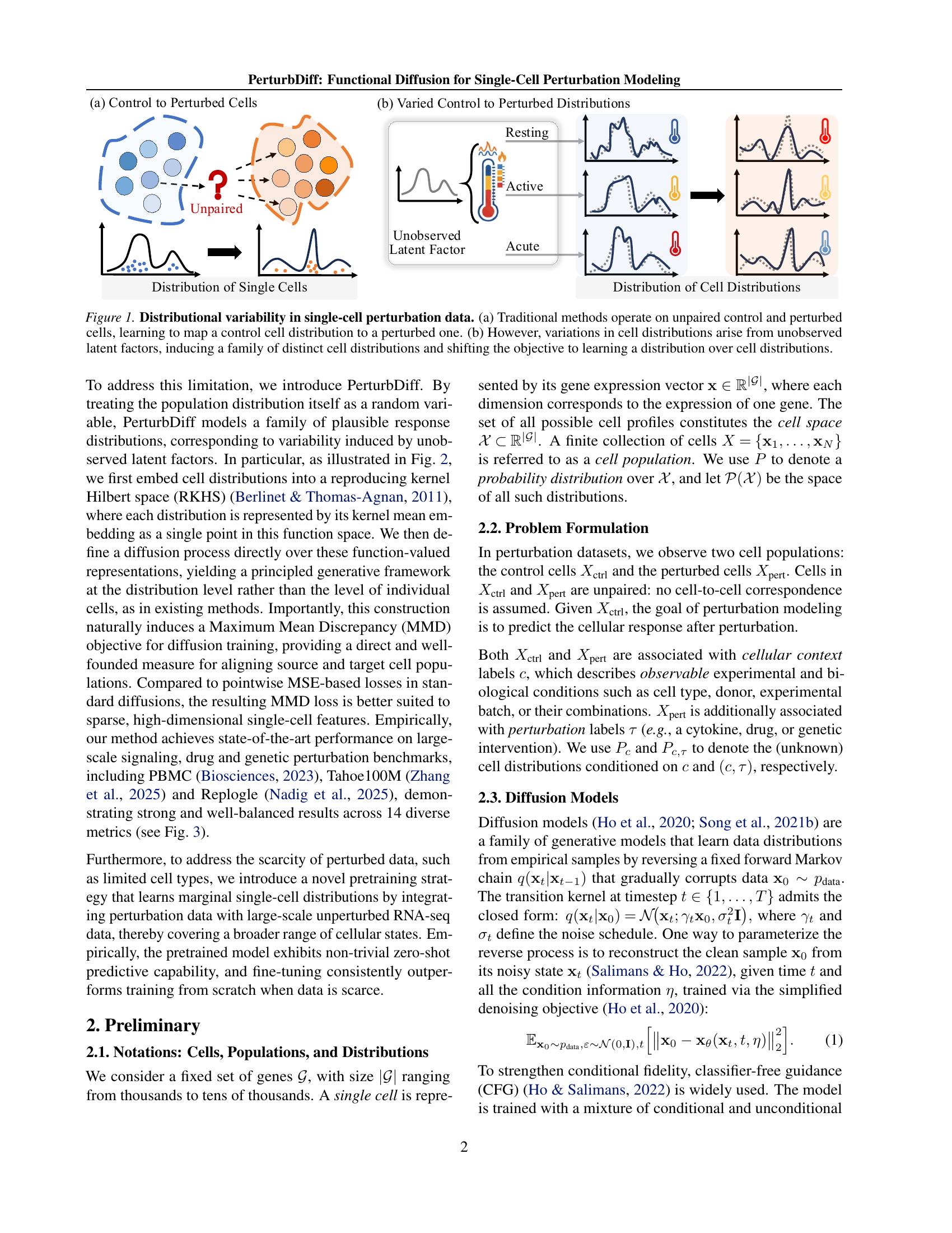 PerturbDiff: Functional Diffusion for Single-Cell Perturbation Modeling ...