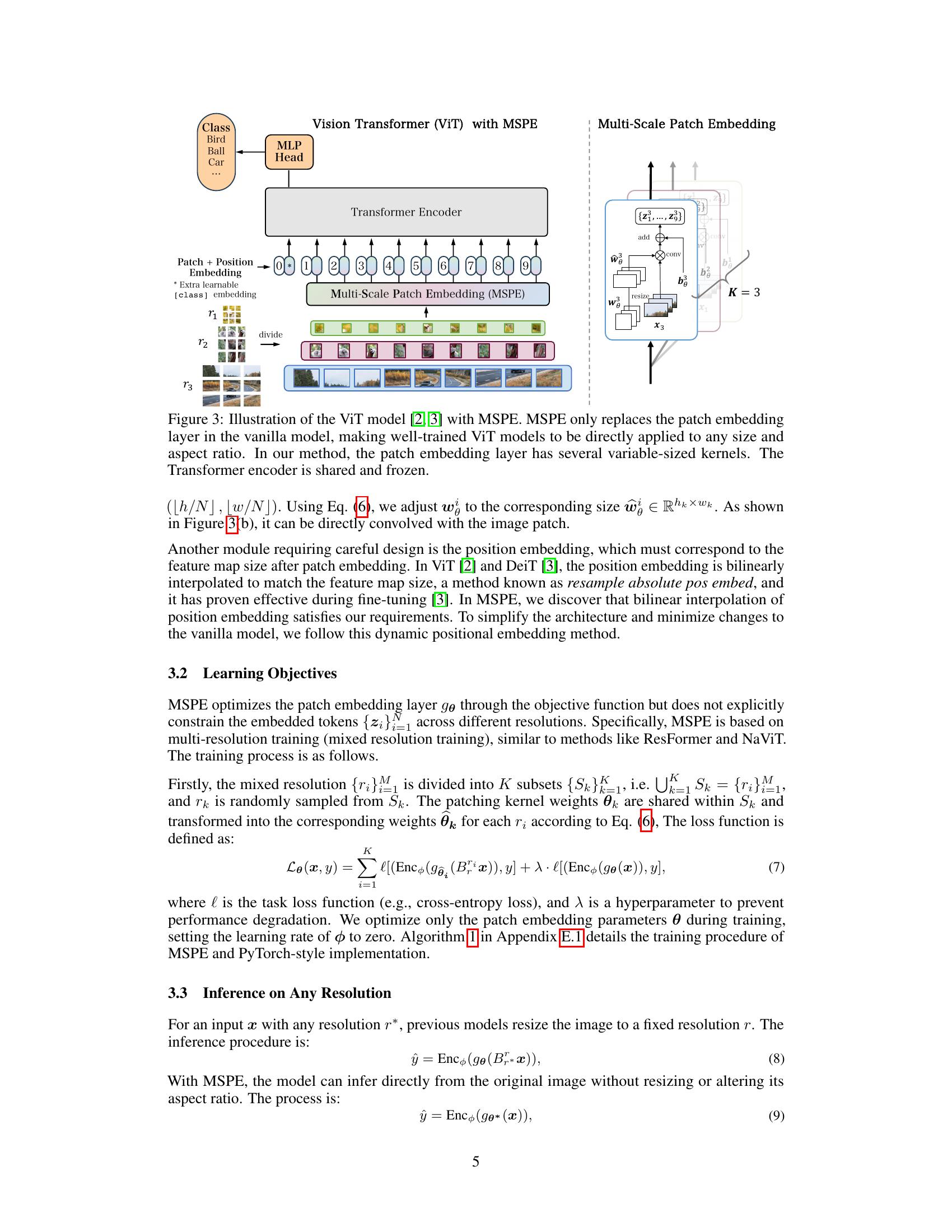 MSPE: Multi-Scale Patch Embedding Prompts Vision Transformers to Any ...